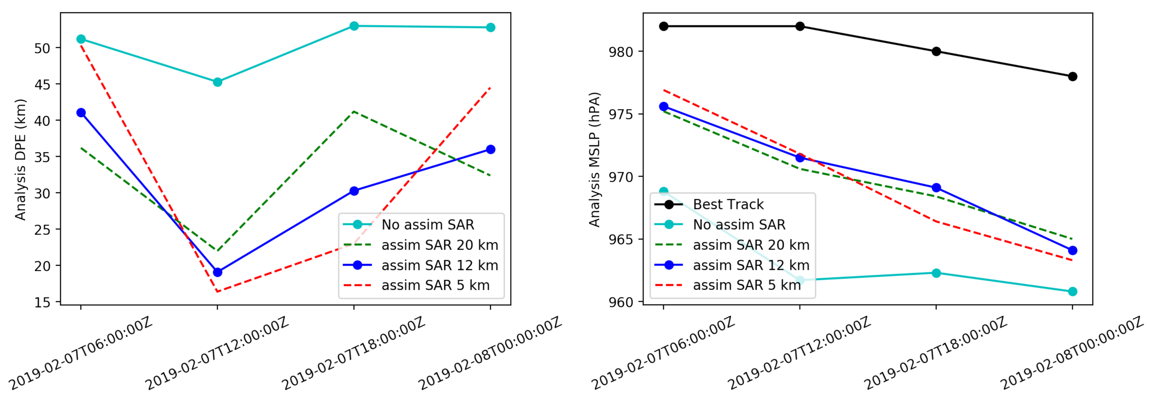 Atmosphere 12 00576 g016
