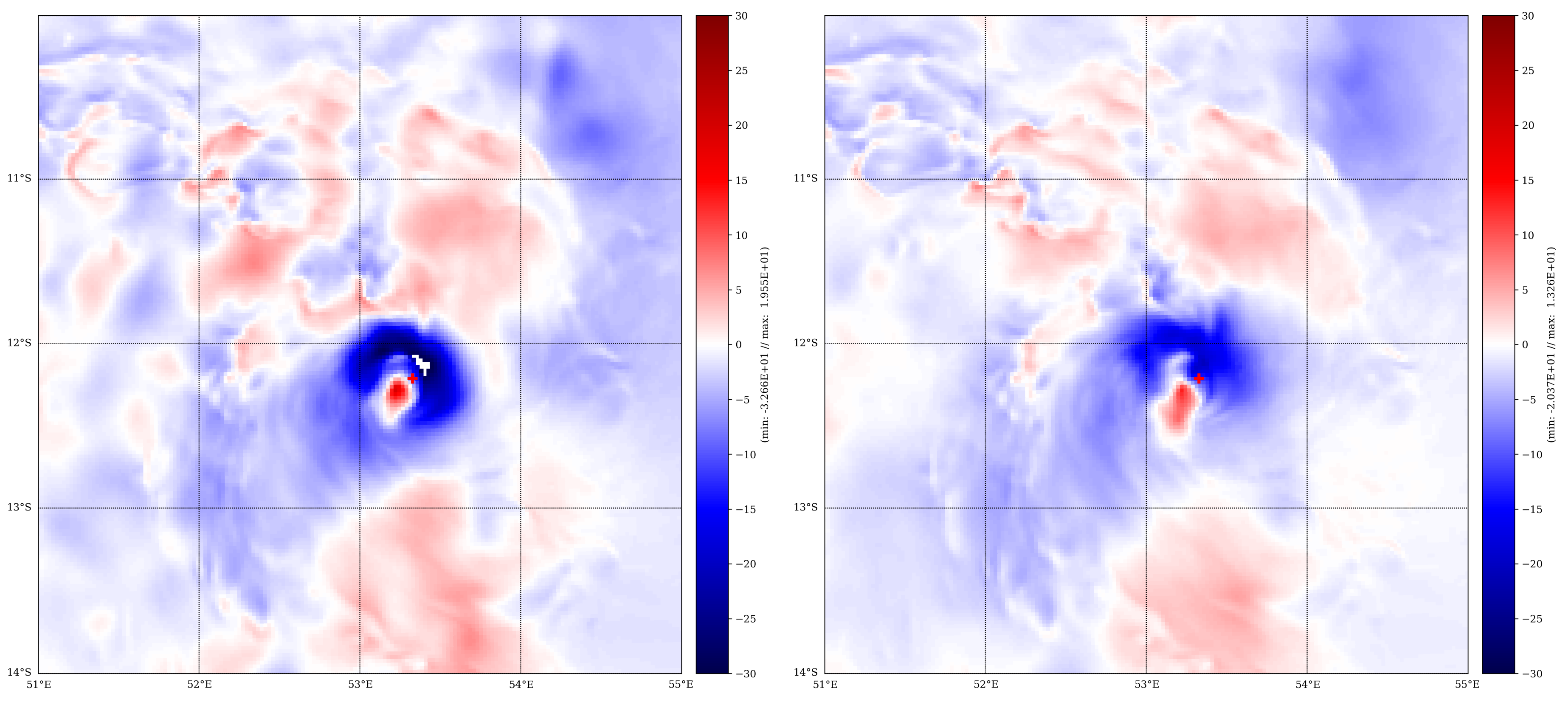 Atmosphere 12 00576 g019