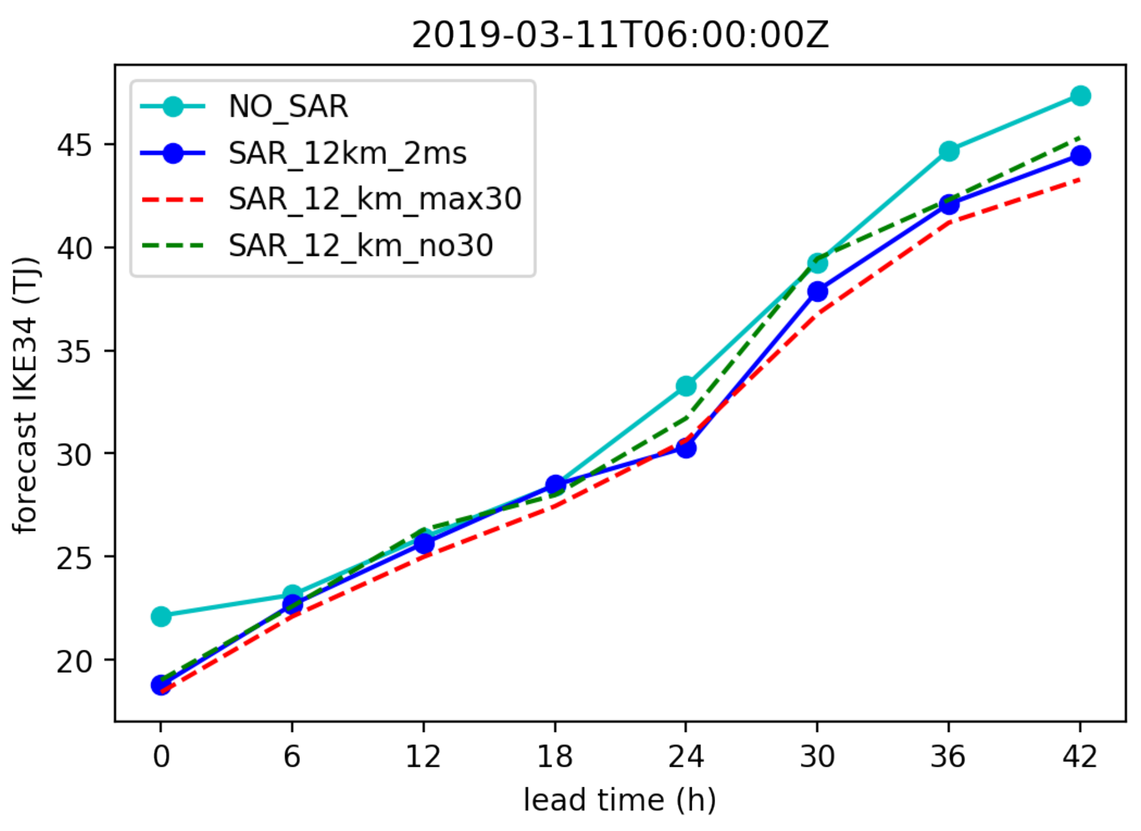 Atmosphere 12 00576 g024a