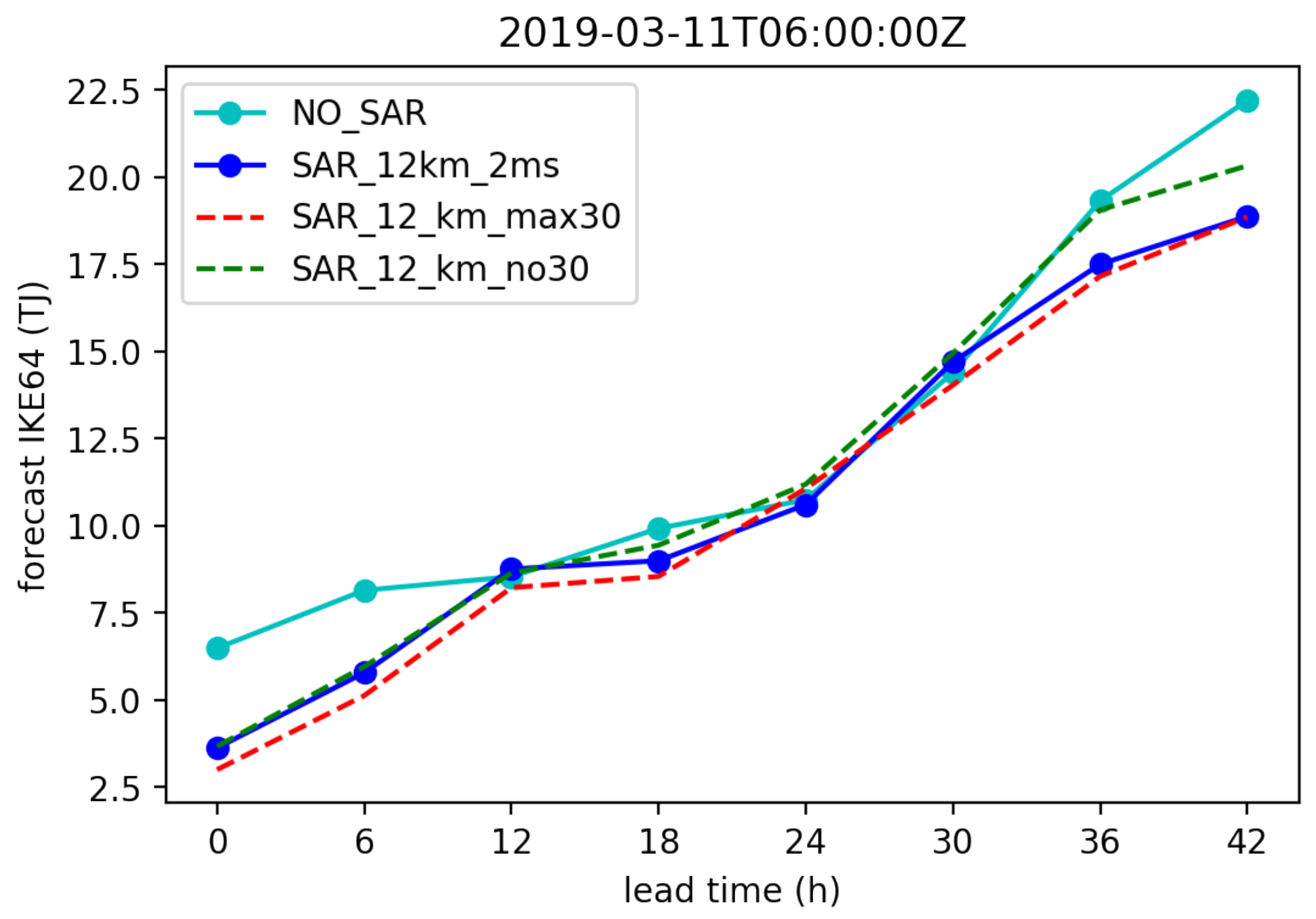 Atmosphere 12 00576 g024b