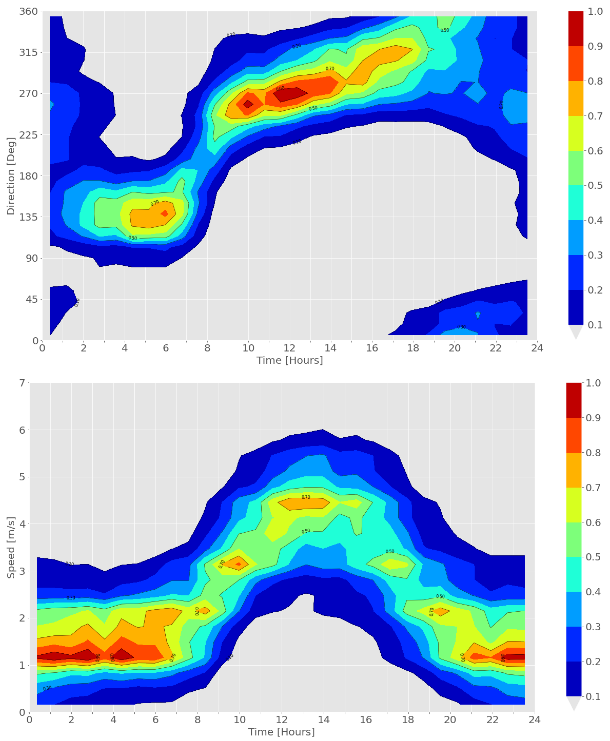 Atmosphere 12 00580 g002