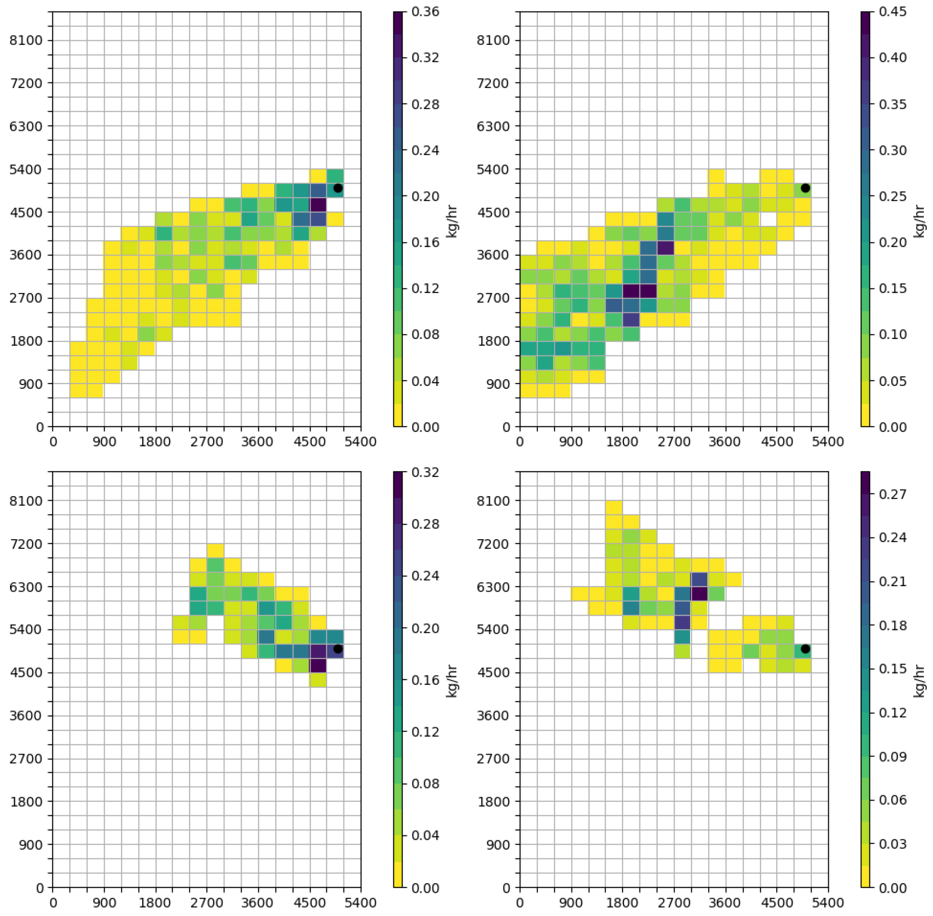 Atmosphere 12 00580 g005