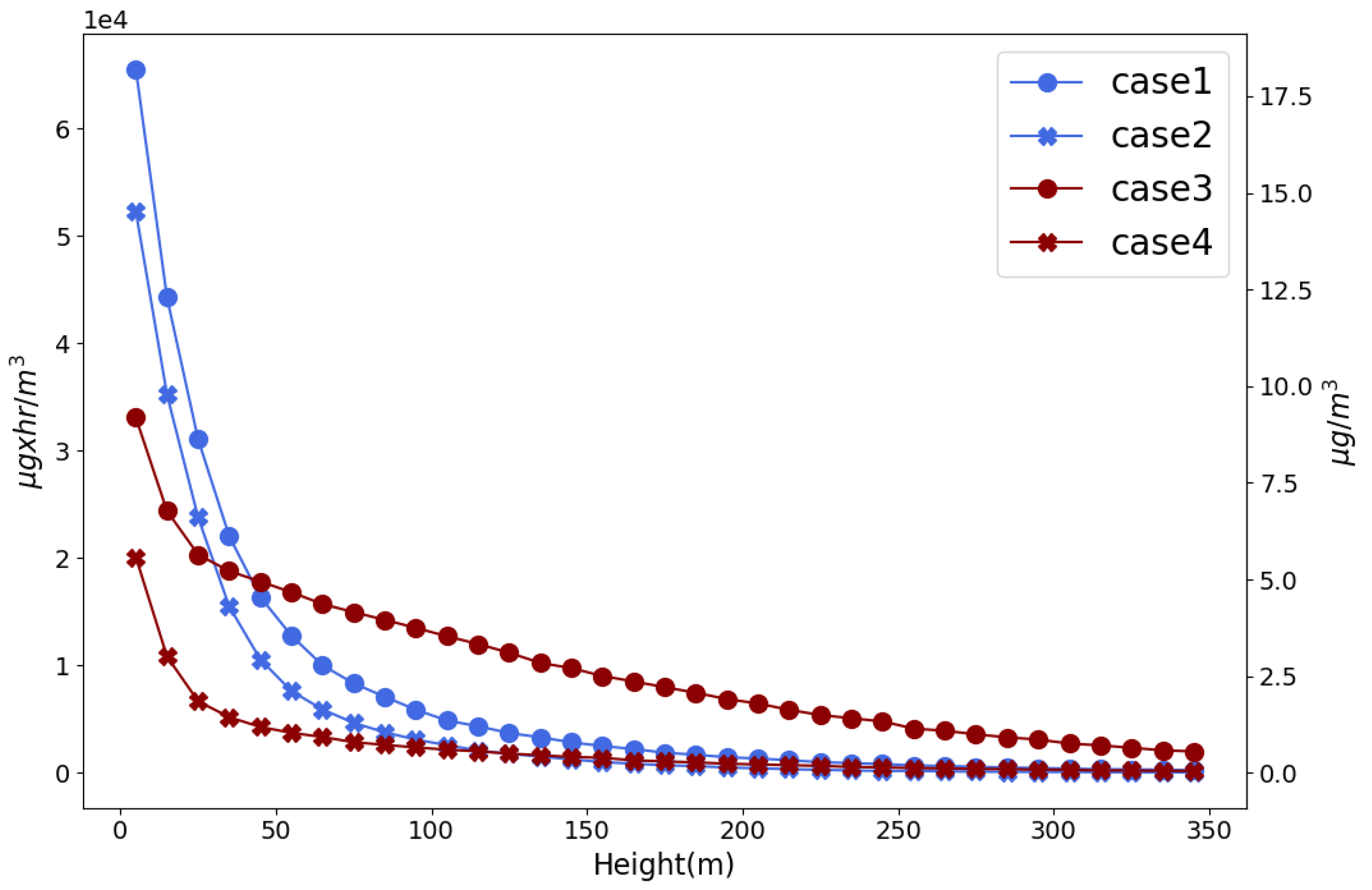 Atmosphere 12 00580 g006