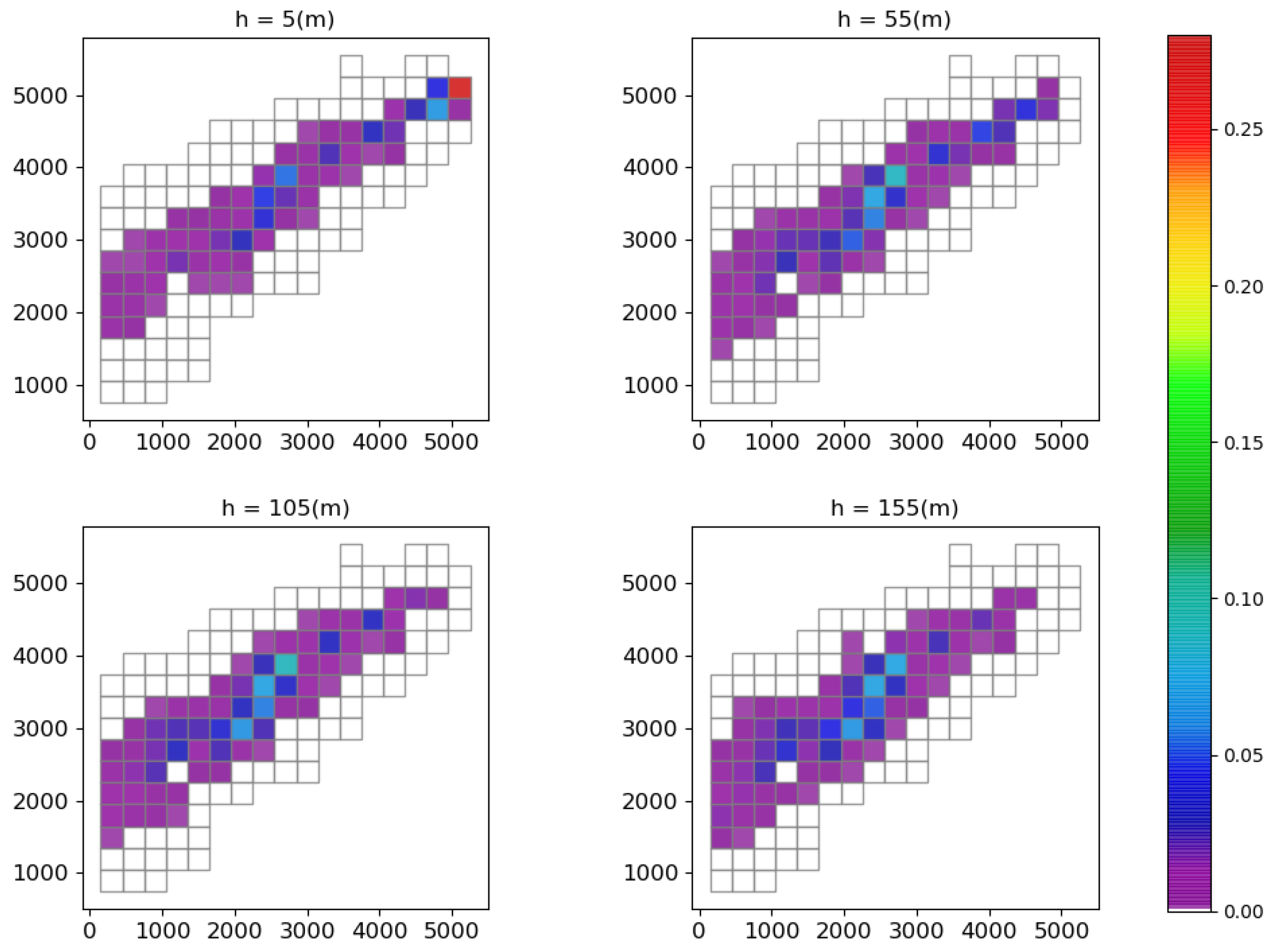 Atmosphere 12 00580 g007
