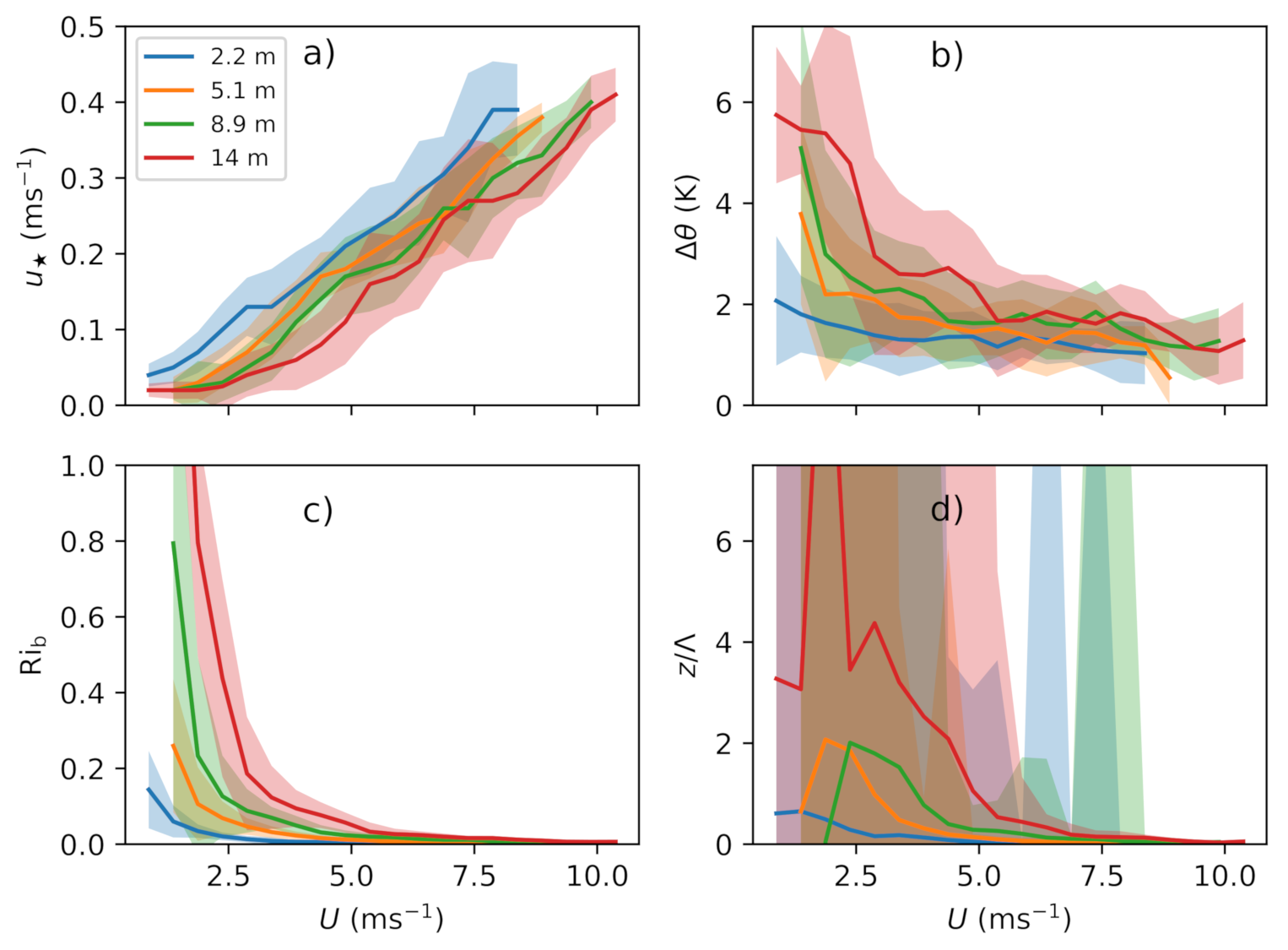 Atmosphere 12 00591 g001