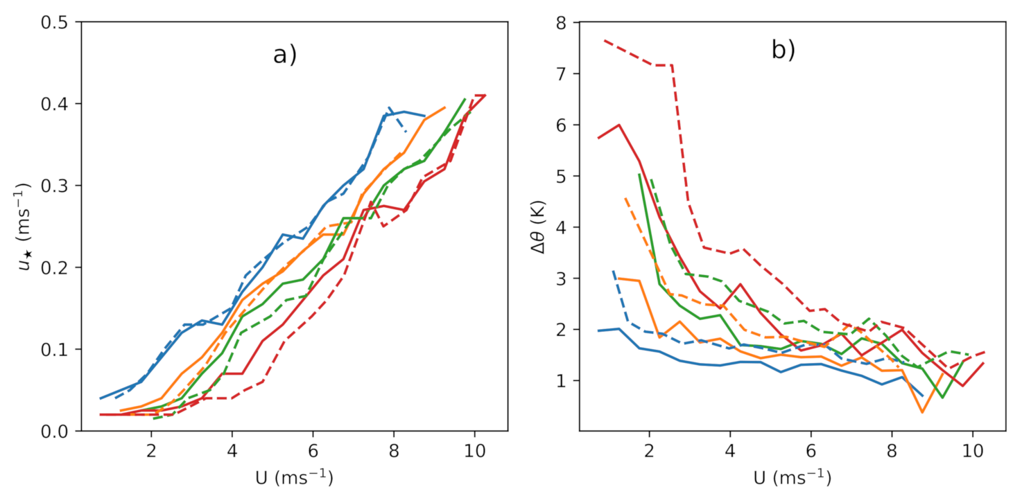 Atmosphere 12 00591 g002