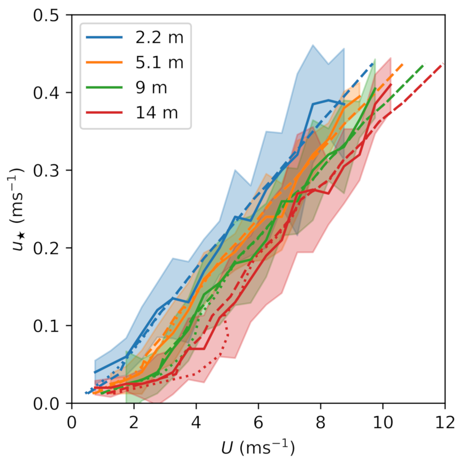 Atmosphere 12 00591 g004