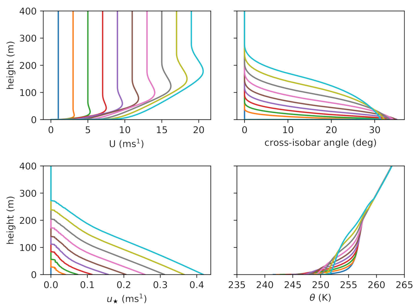 Atmosphere 12 00591 g005