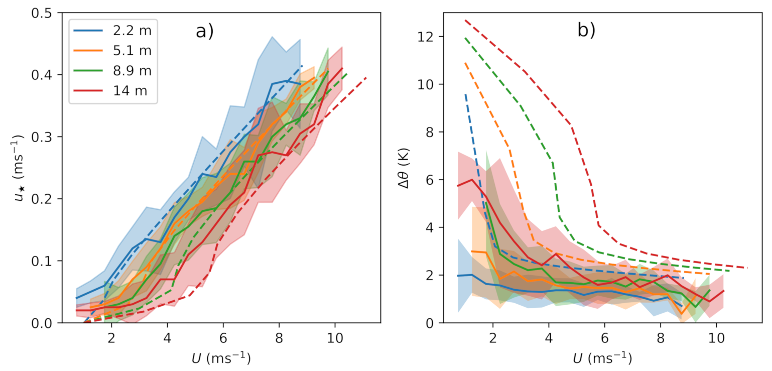 Atmosphere 12 00591 g006