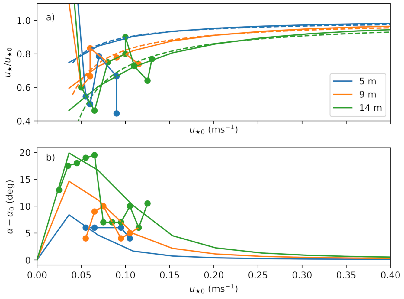 Atmosphere 12 00591 g007