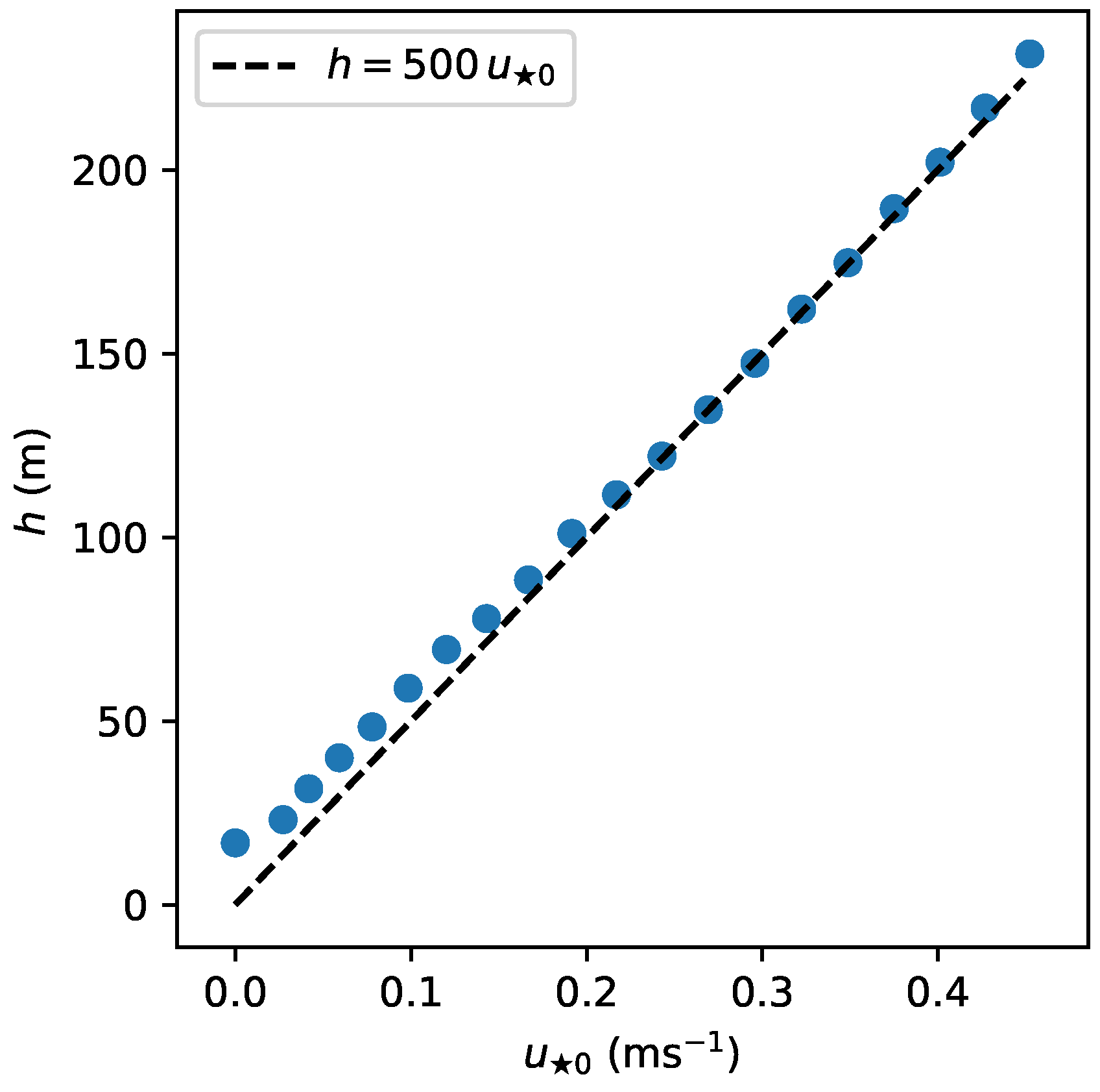Atmosphere 12 00591 g008