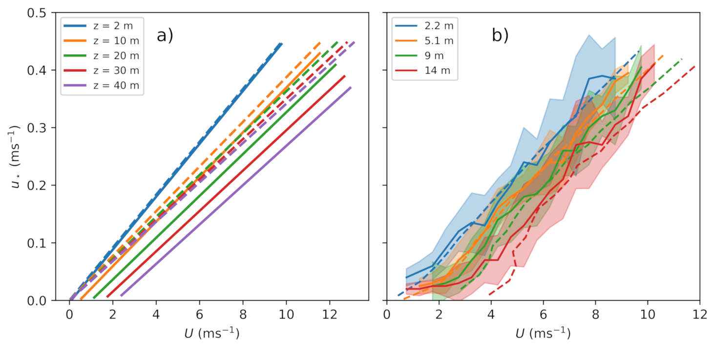 Atmosphere 12 00591 g0a1 550
