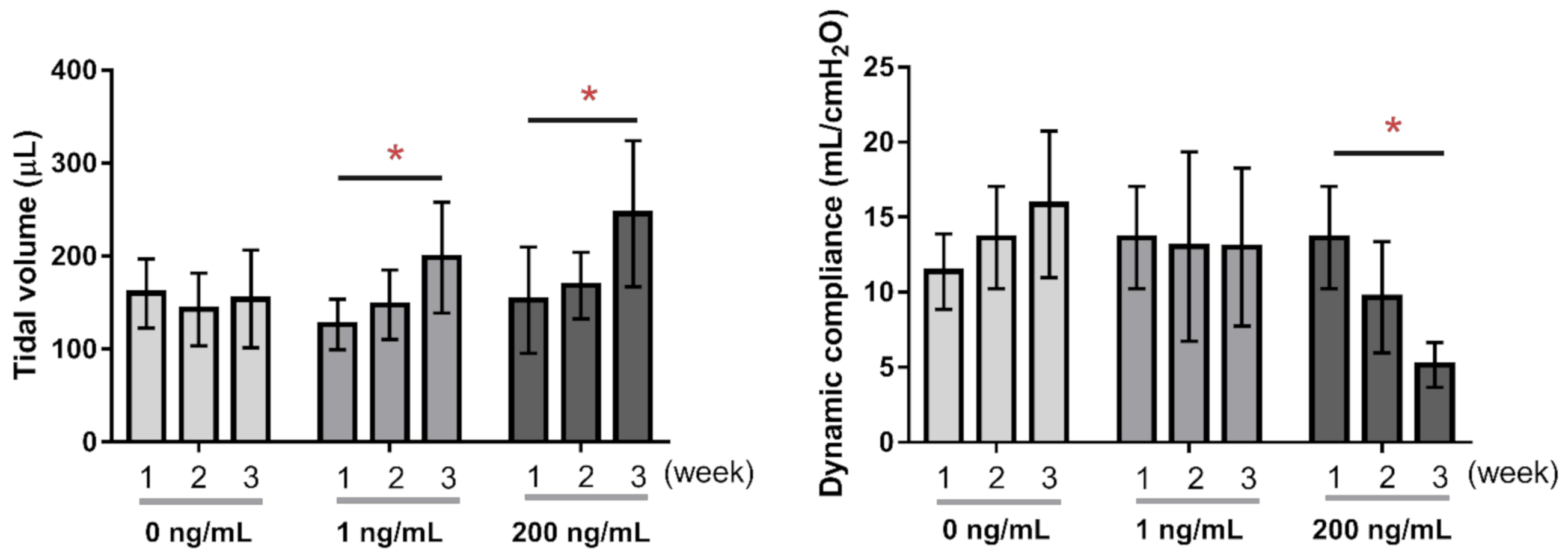Atmosphere 12 00596 g002