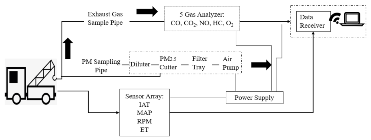 Atmosphere 12 00598 g001