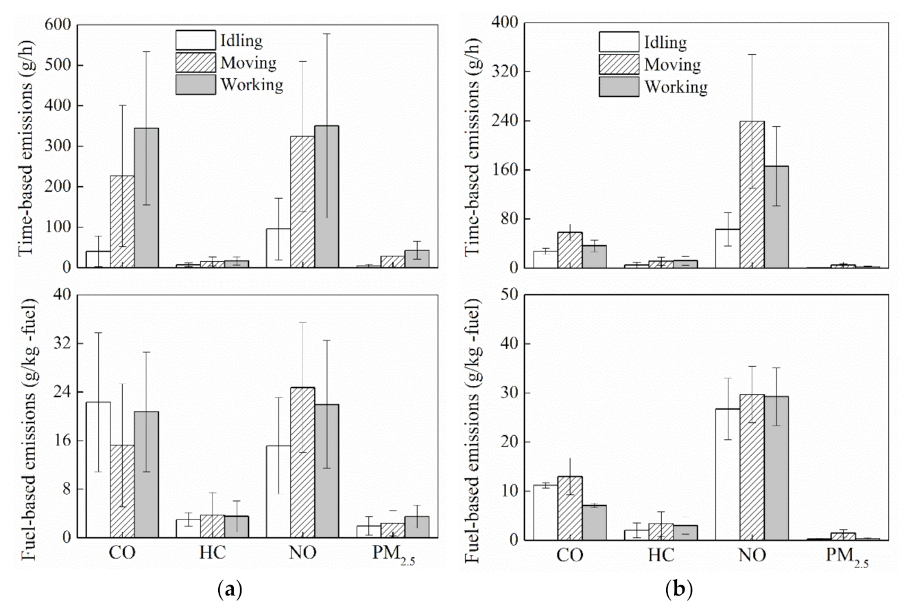Atmosphere 12 00598 g005