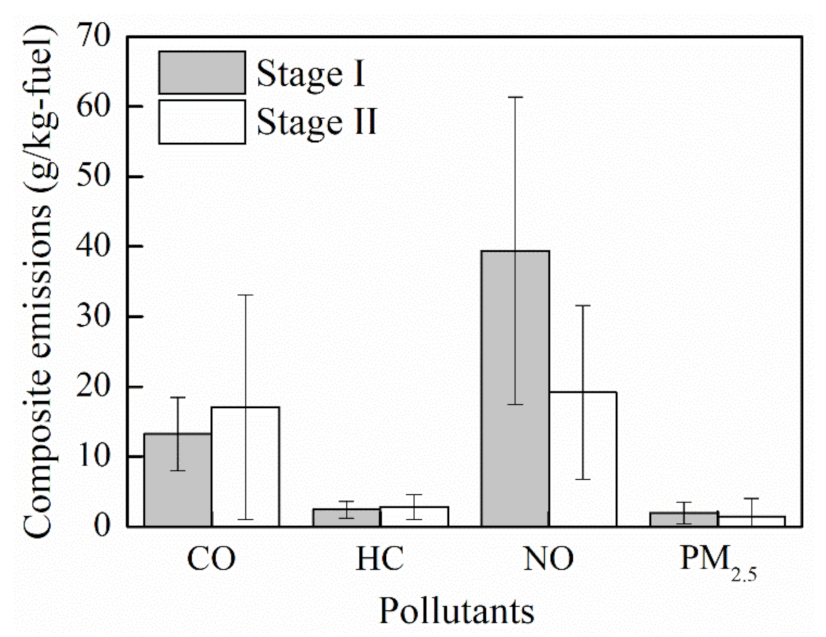 Atmosphere 12 00598 g006