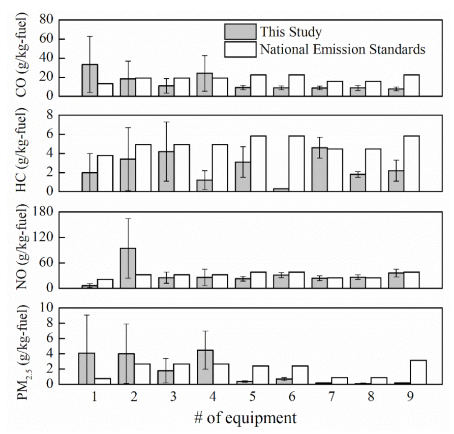 Atmosphere 12 00598 g007