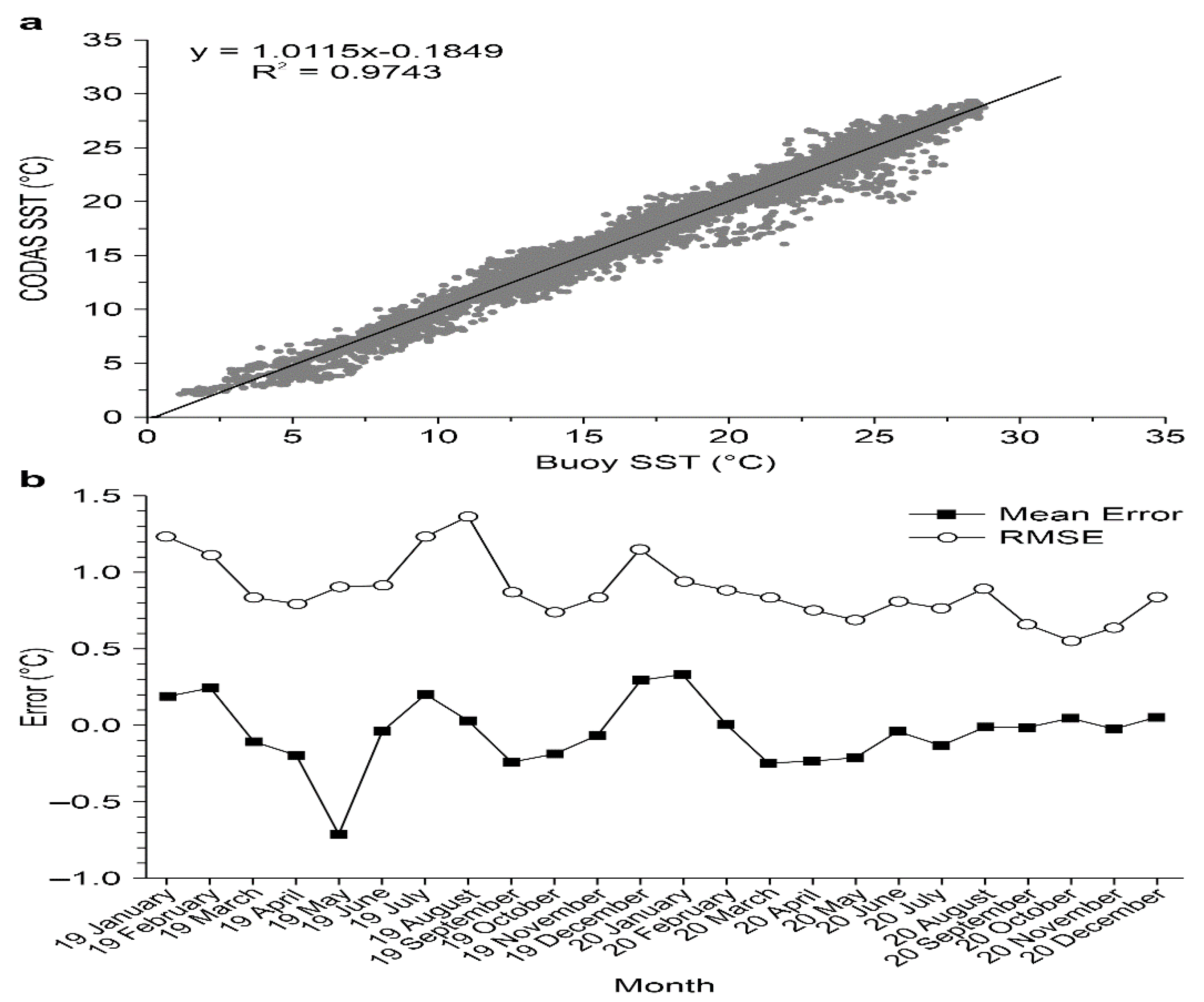 Atmosphere 12 00604 g002