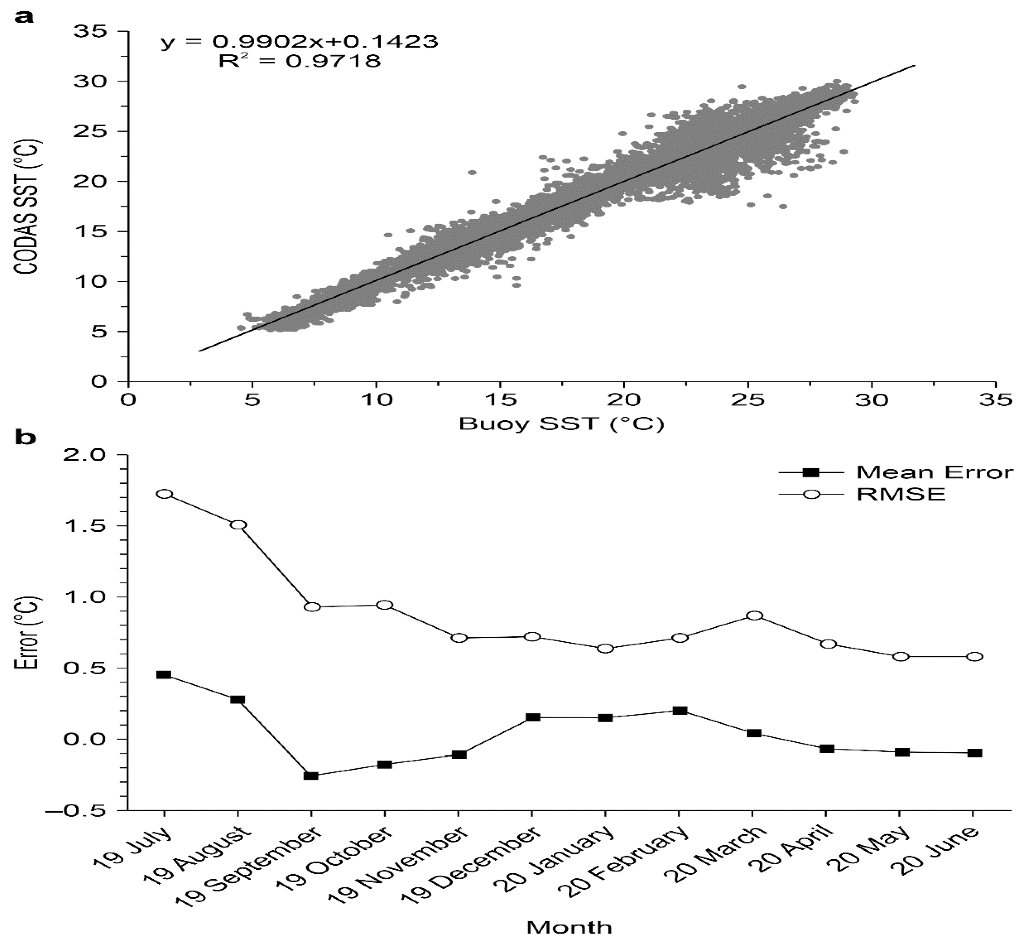Atmosphere 12 00604 g003