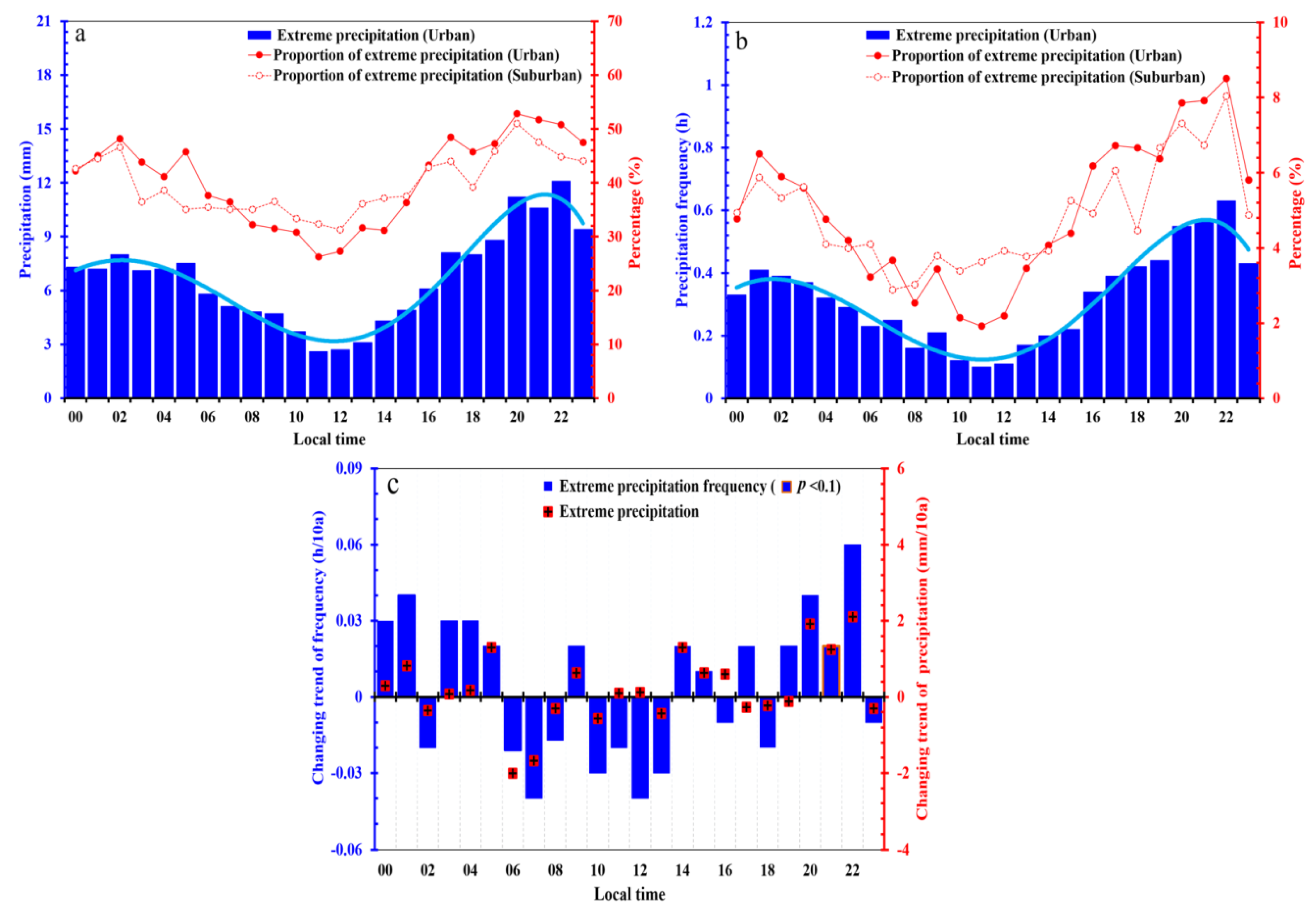 Atmosphere 12 00632 g005 Atmosphere 12 00632 g005