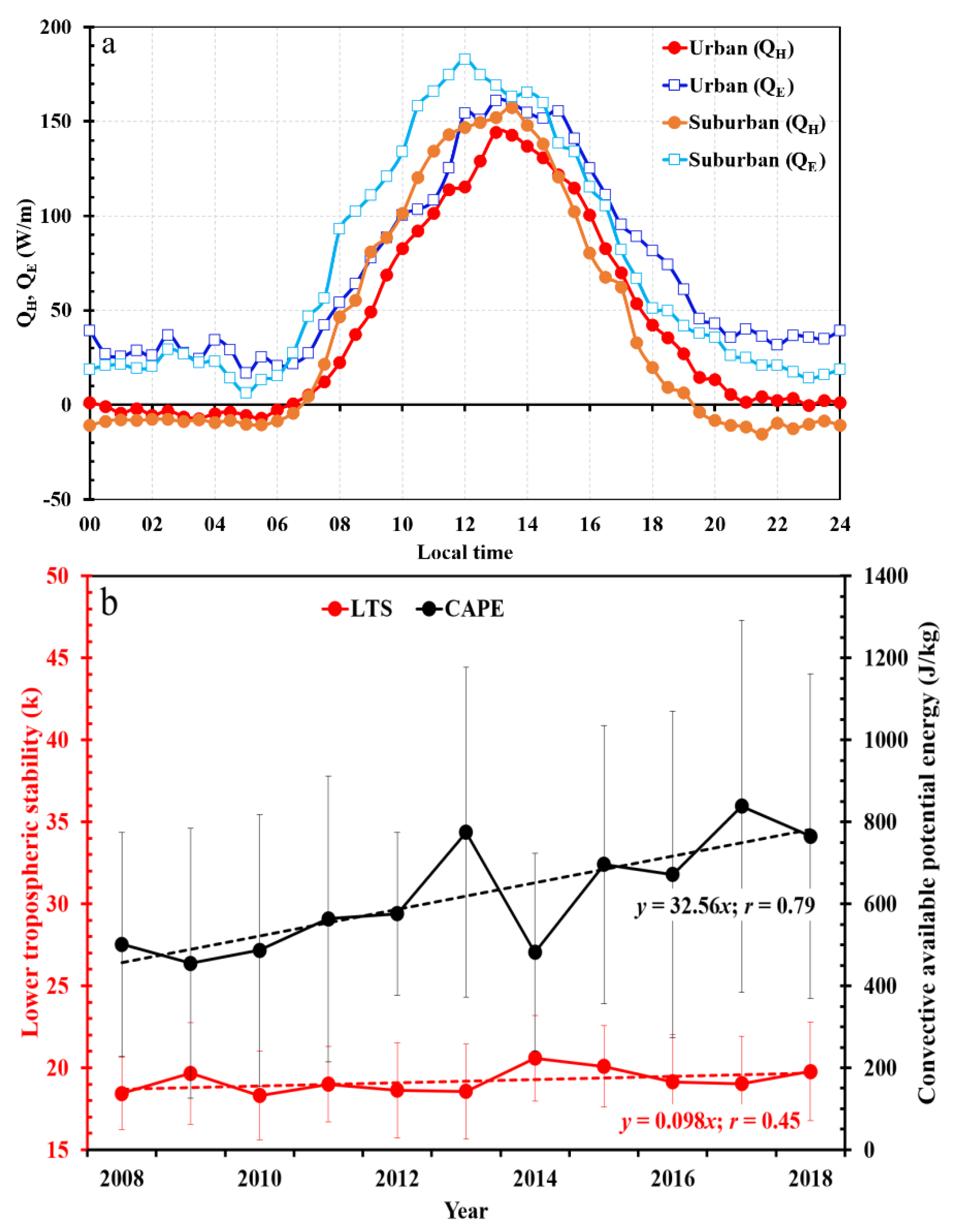 Atmosphere 12 00632 g008 Atmosphere 12 00632 g008