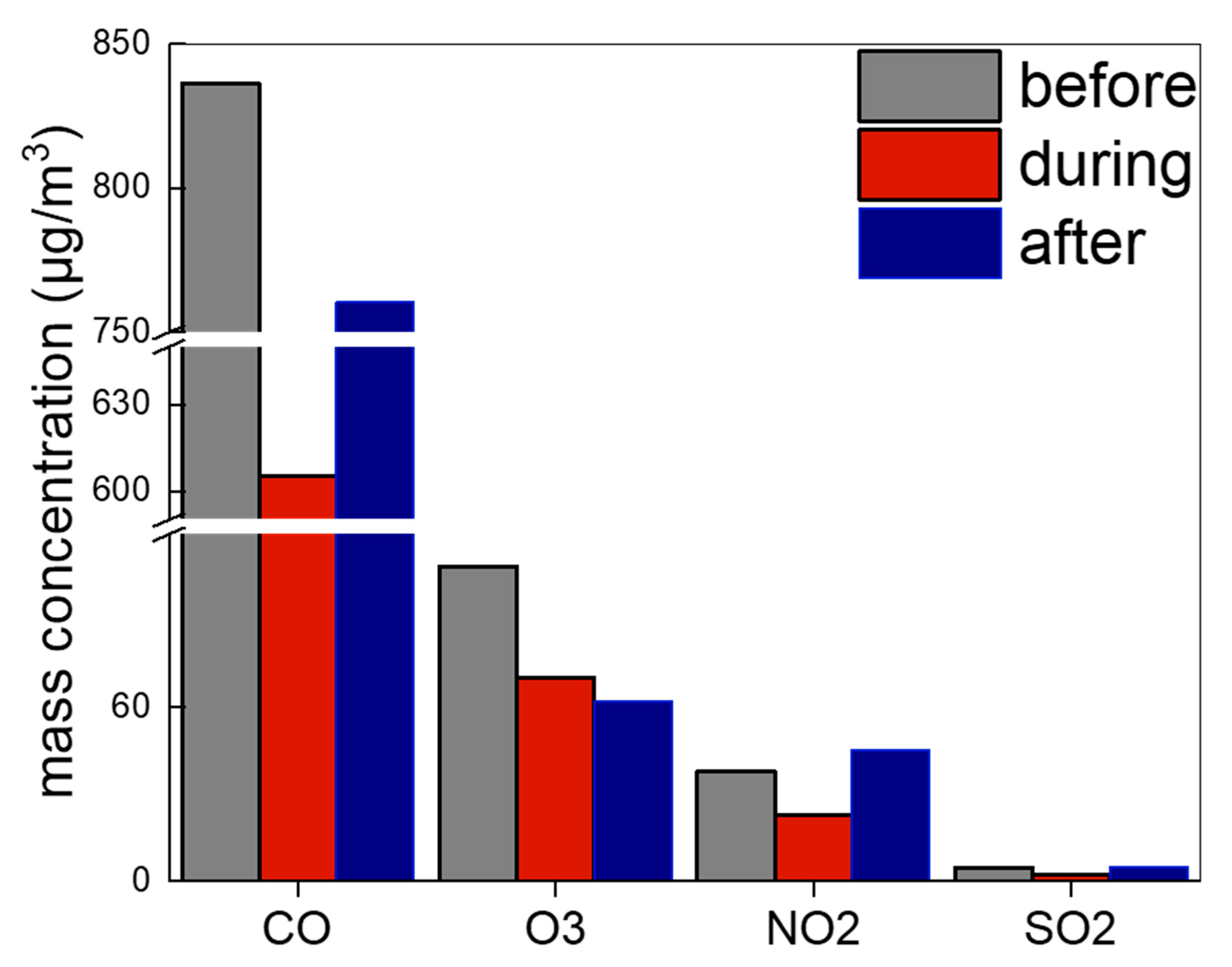Atmosphere 12 00636 g003