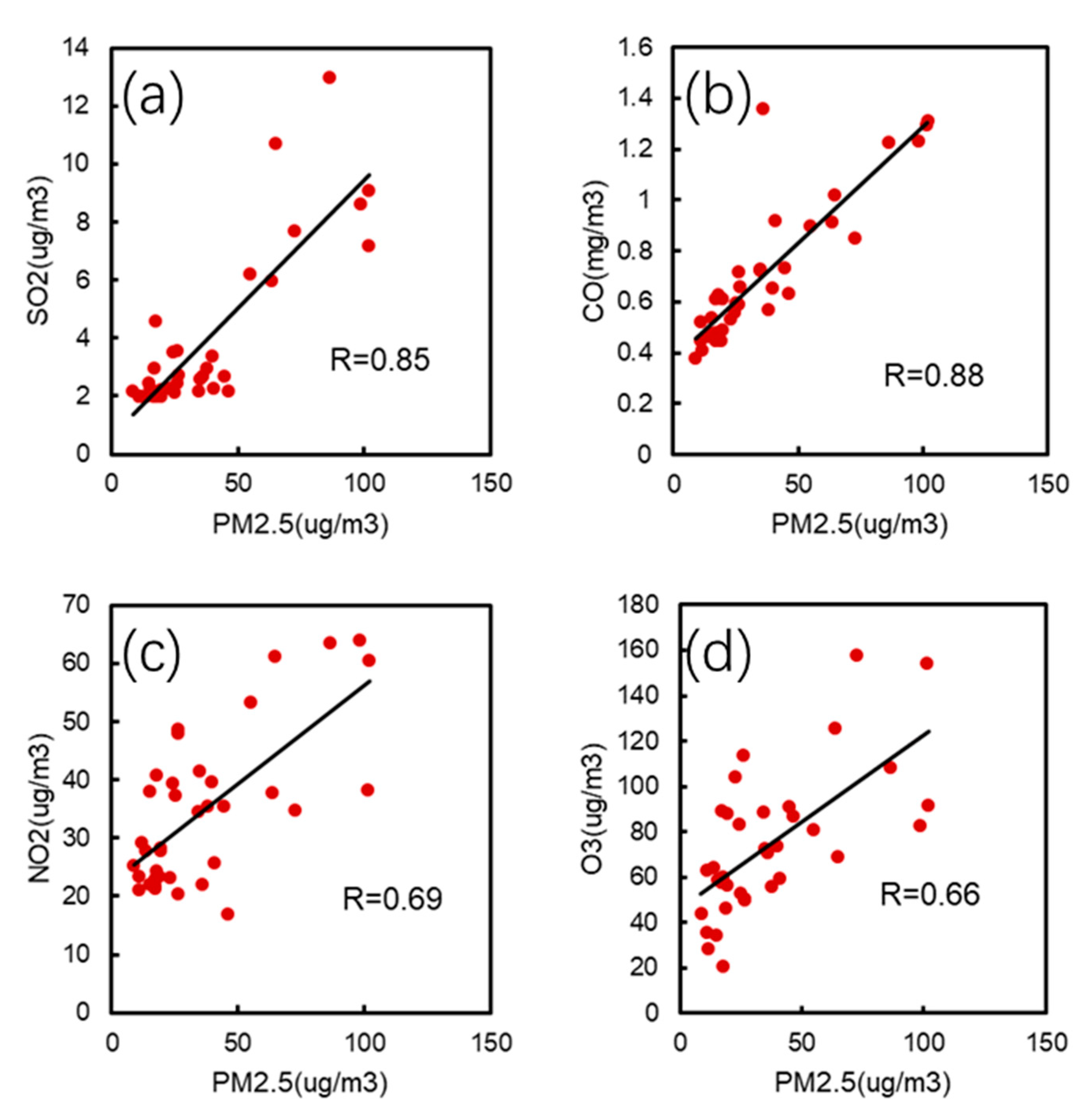 Atmosphere 12 00636 g004