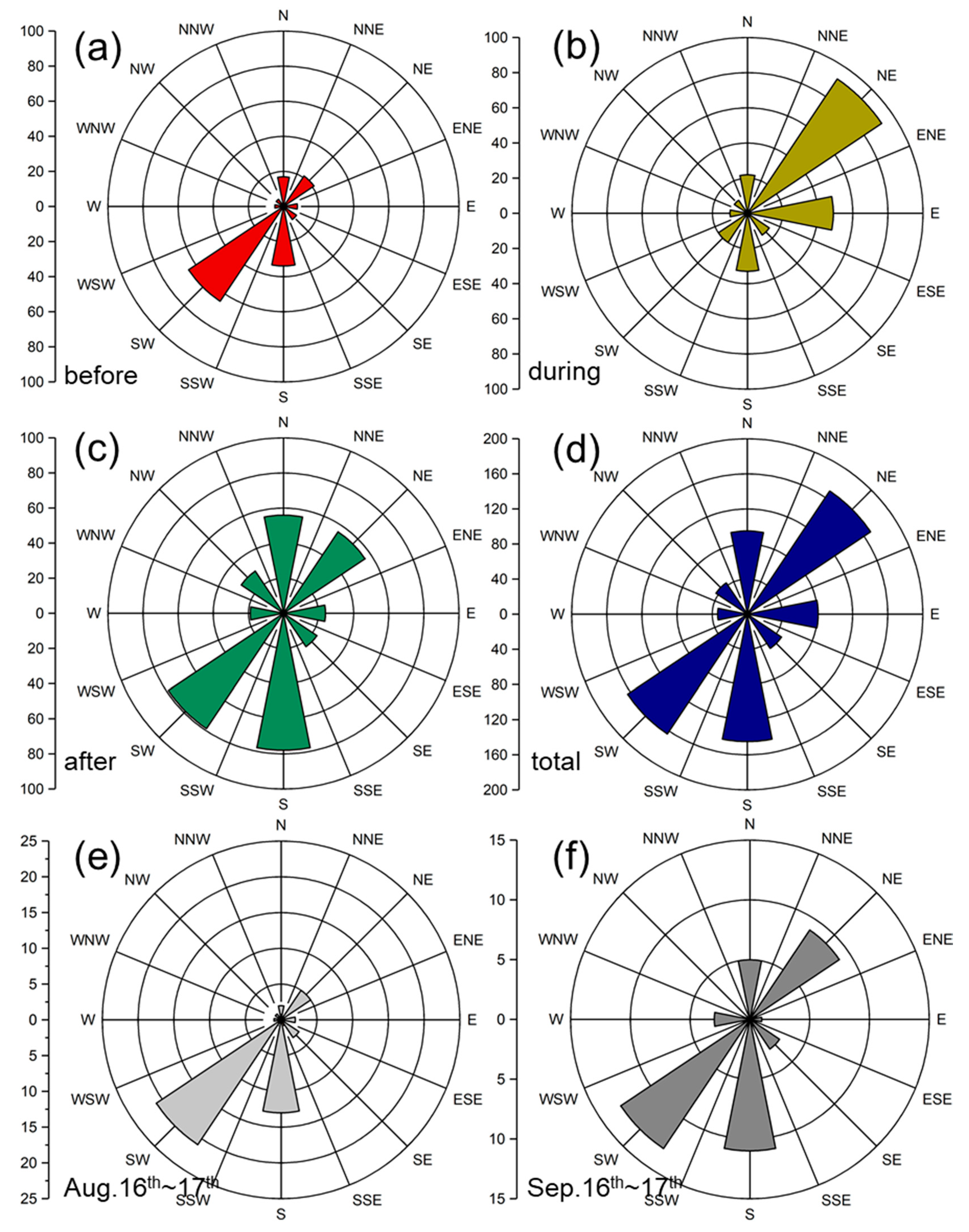 Atmosphere 12 00636 g008