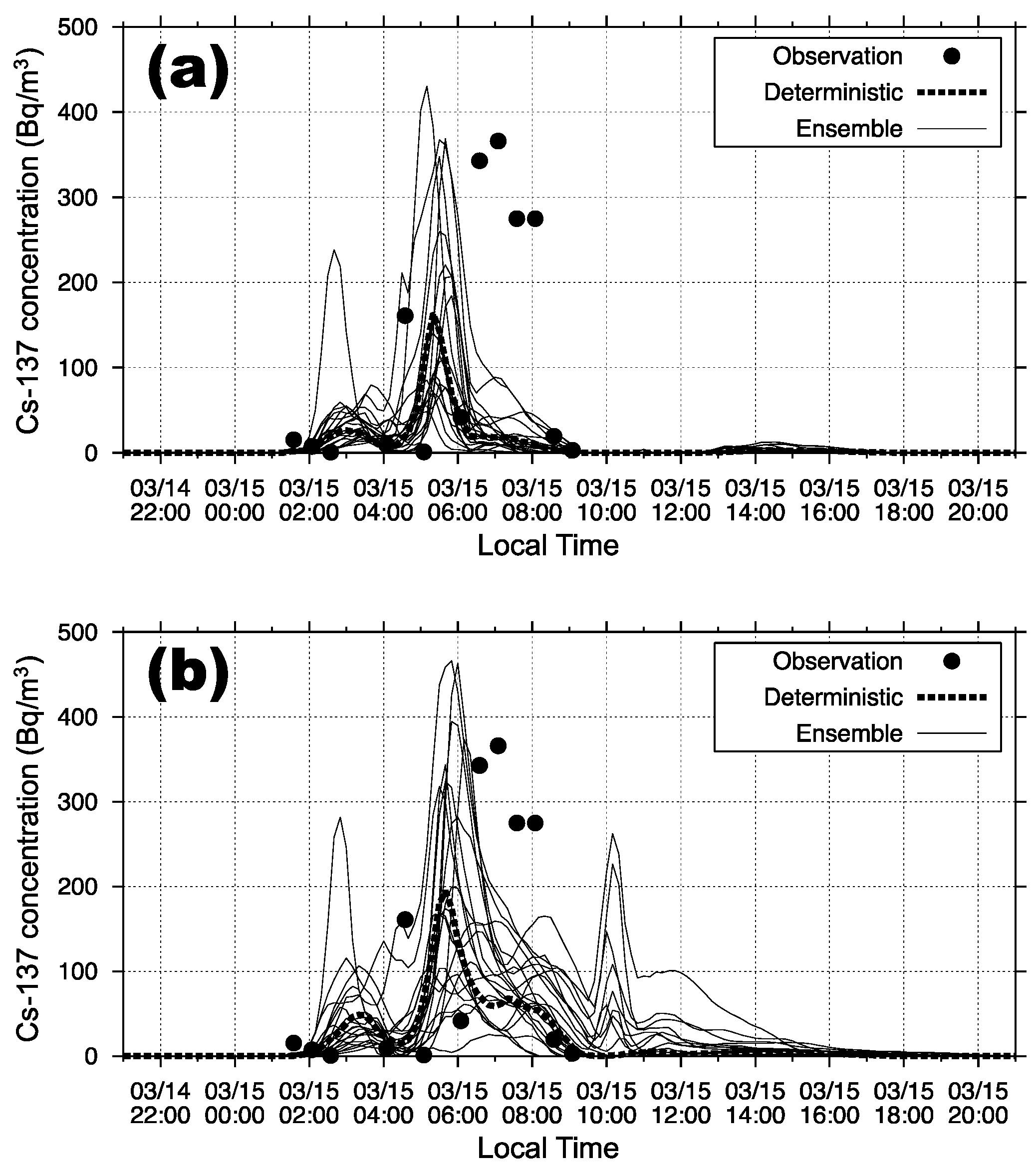 Atmosphere 12 00662 g003