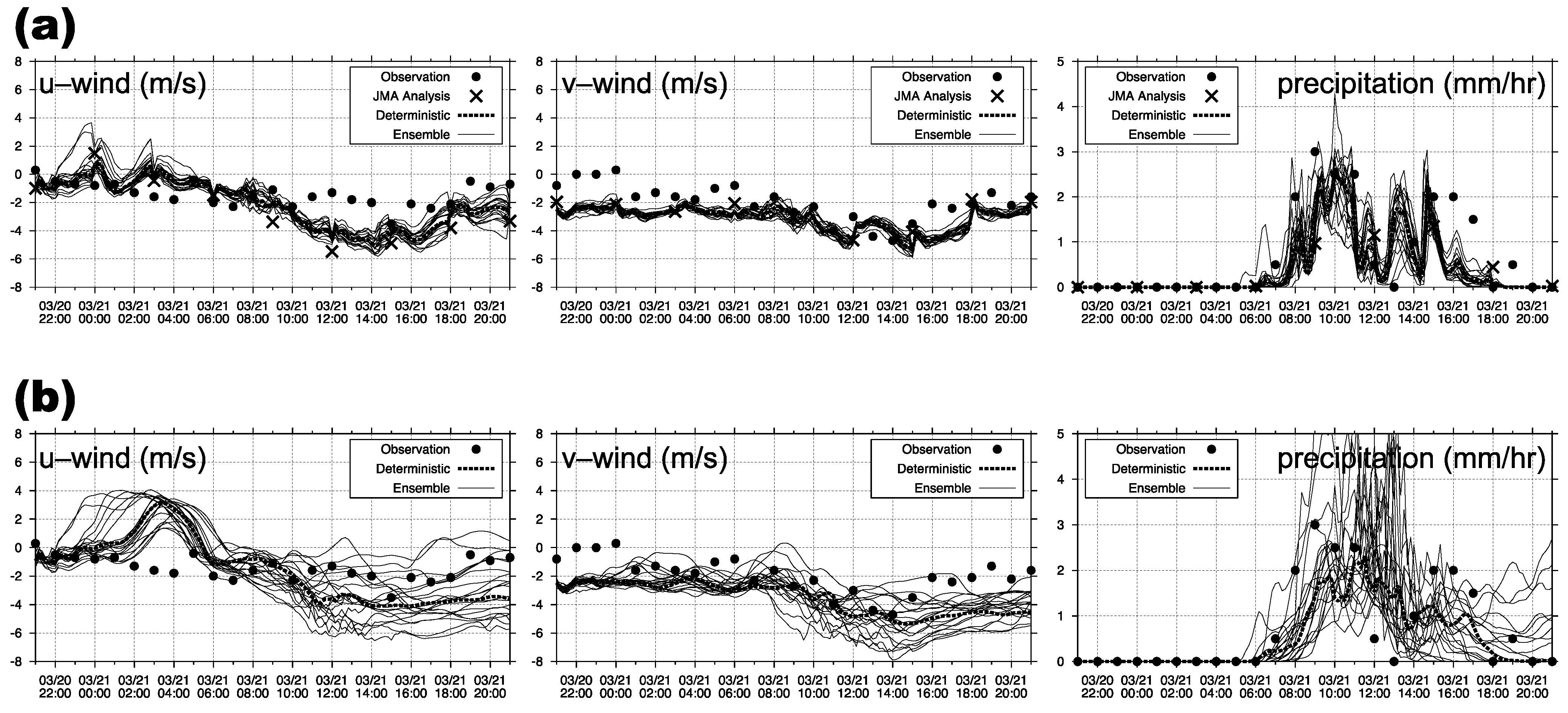 Atmosphere 12 00662 g005