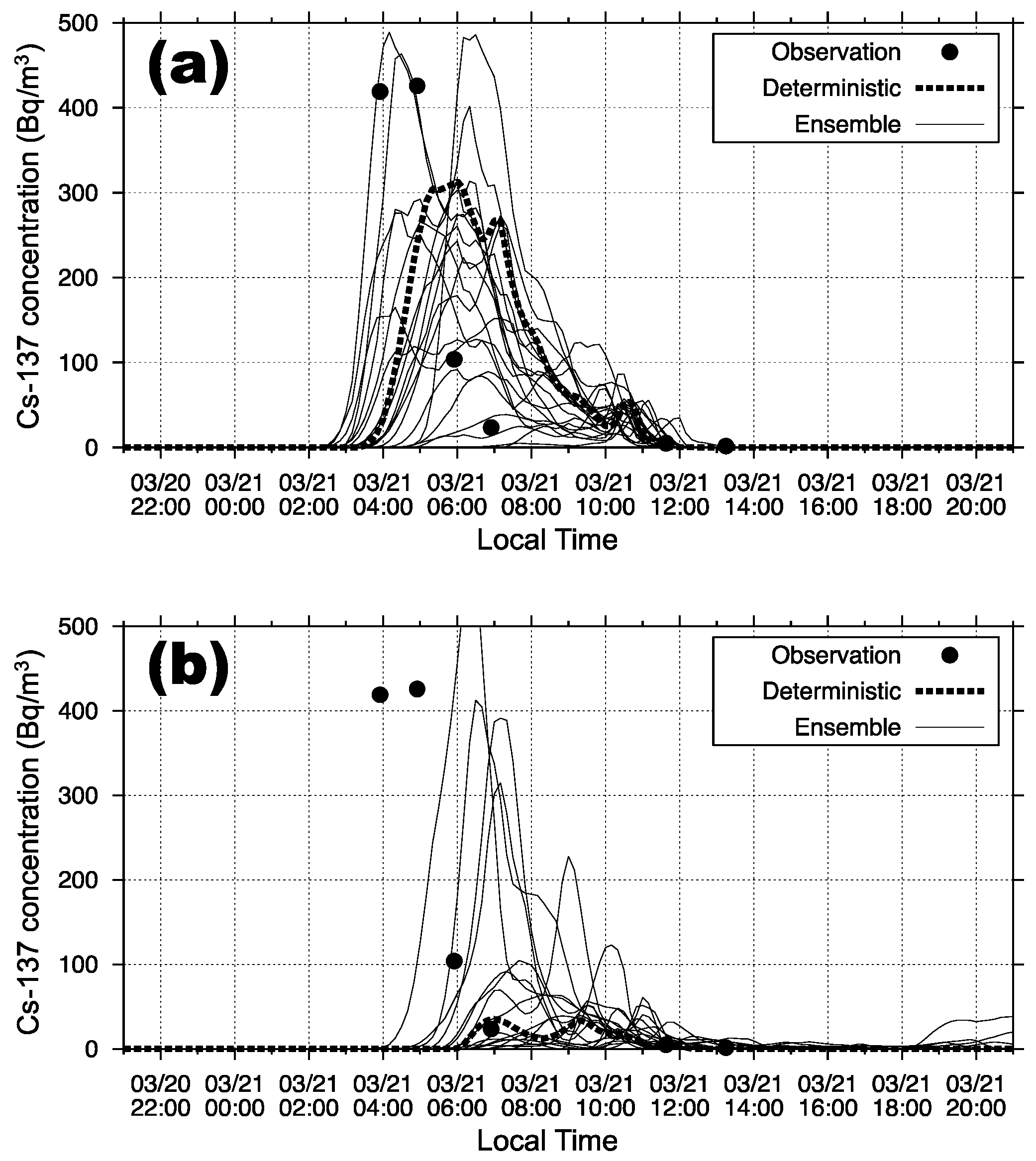 Atmosphere 12 00662 g006