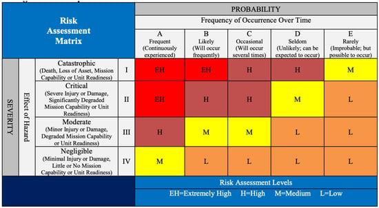 https://www.mdpi.com/atmosphere/atmosphere-12-00677/article_deploy/html/images/atmosphere-12-00677-g001-550.jpg