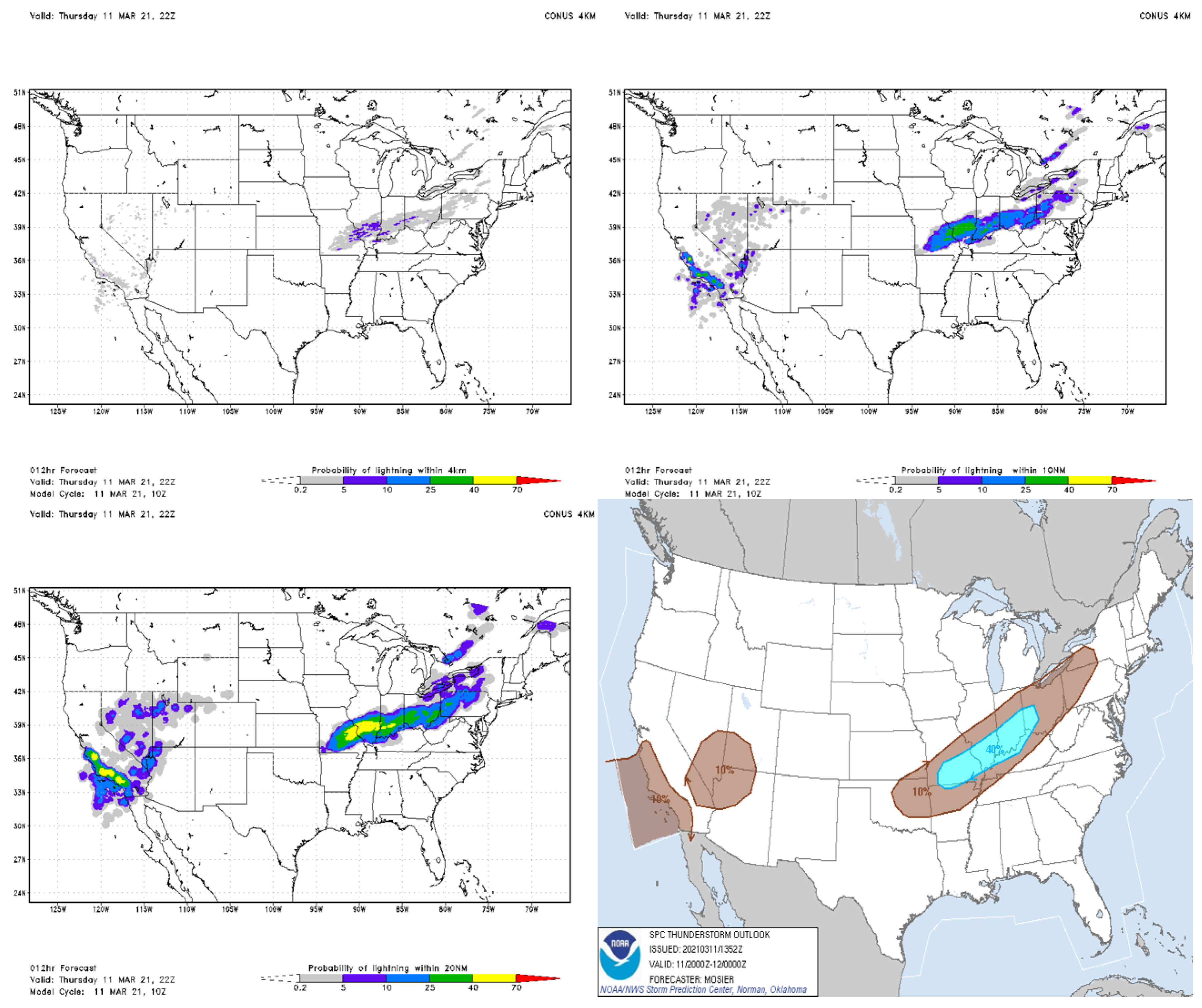 Atmosphere 12 00677 g015