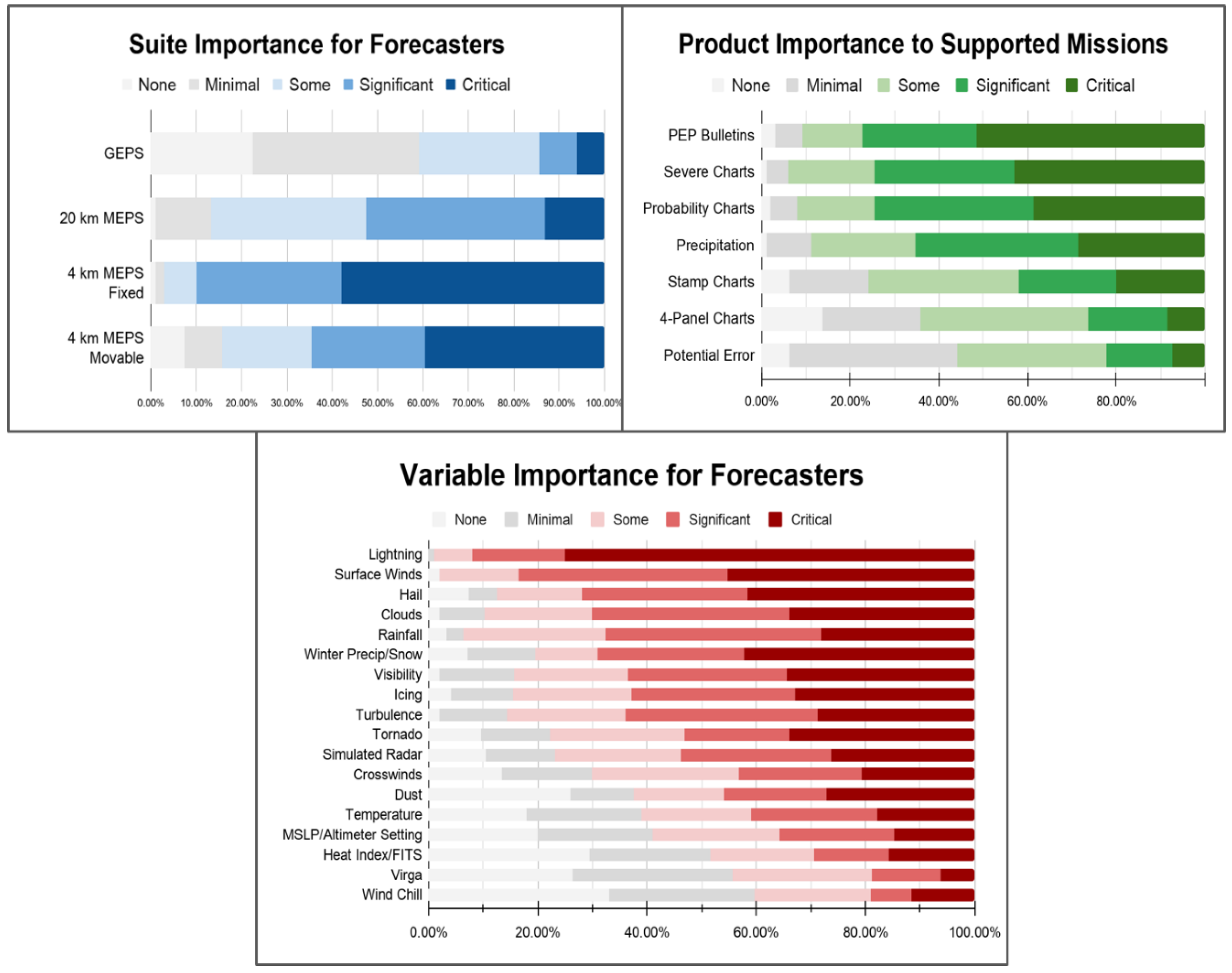 Atmosphere 12 00677 g016