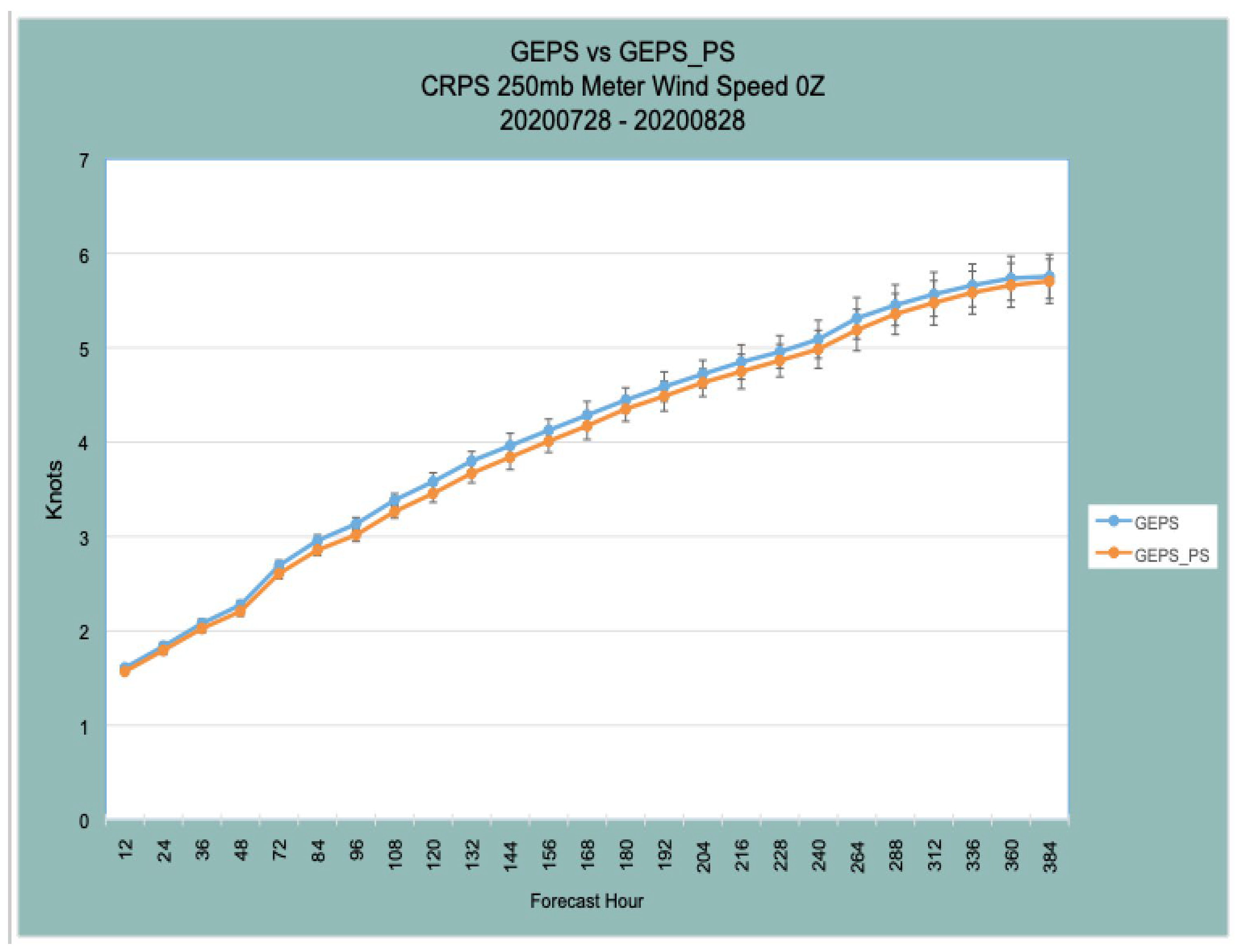 Atmosphere 12 00677 g022