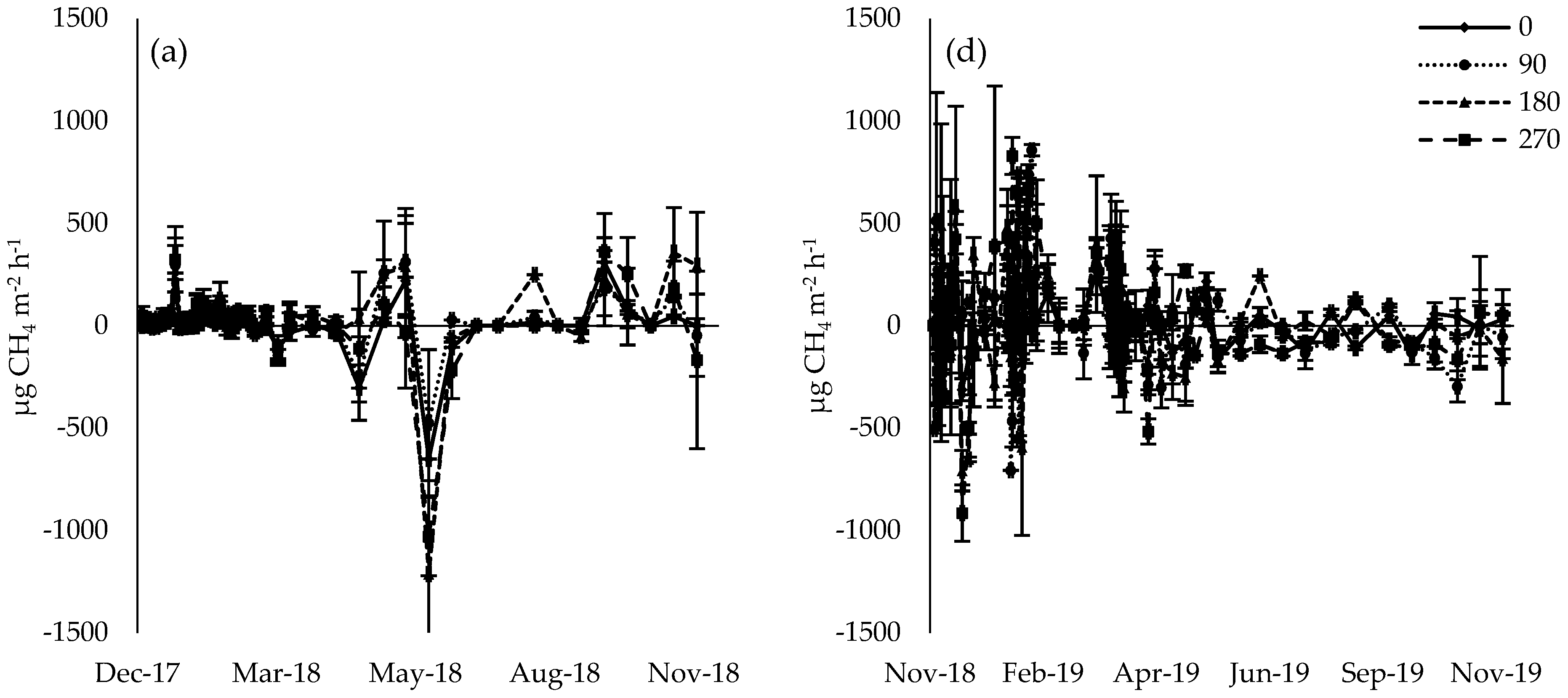 Atmosphere 12 00697 g003a