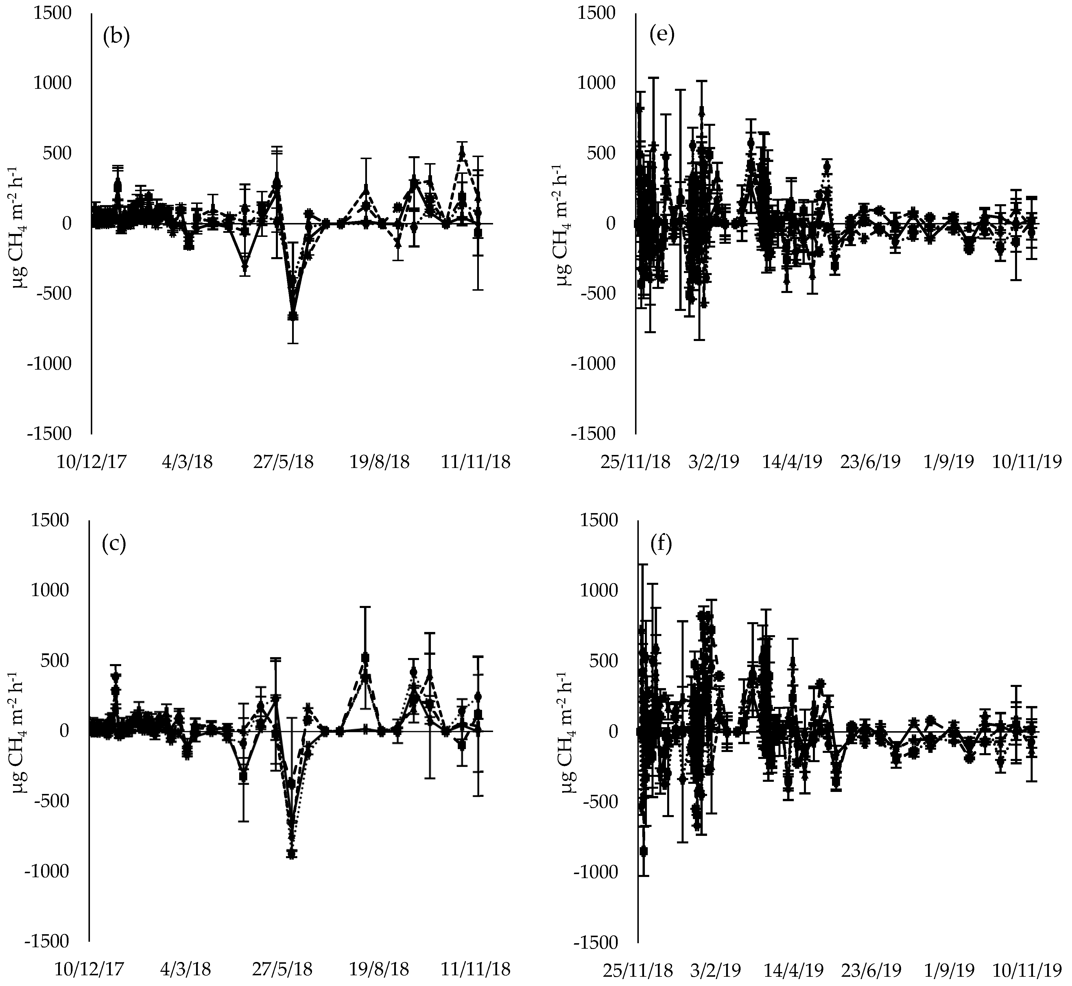 Atmosphere 12 00697 g003b