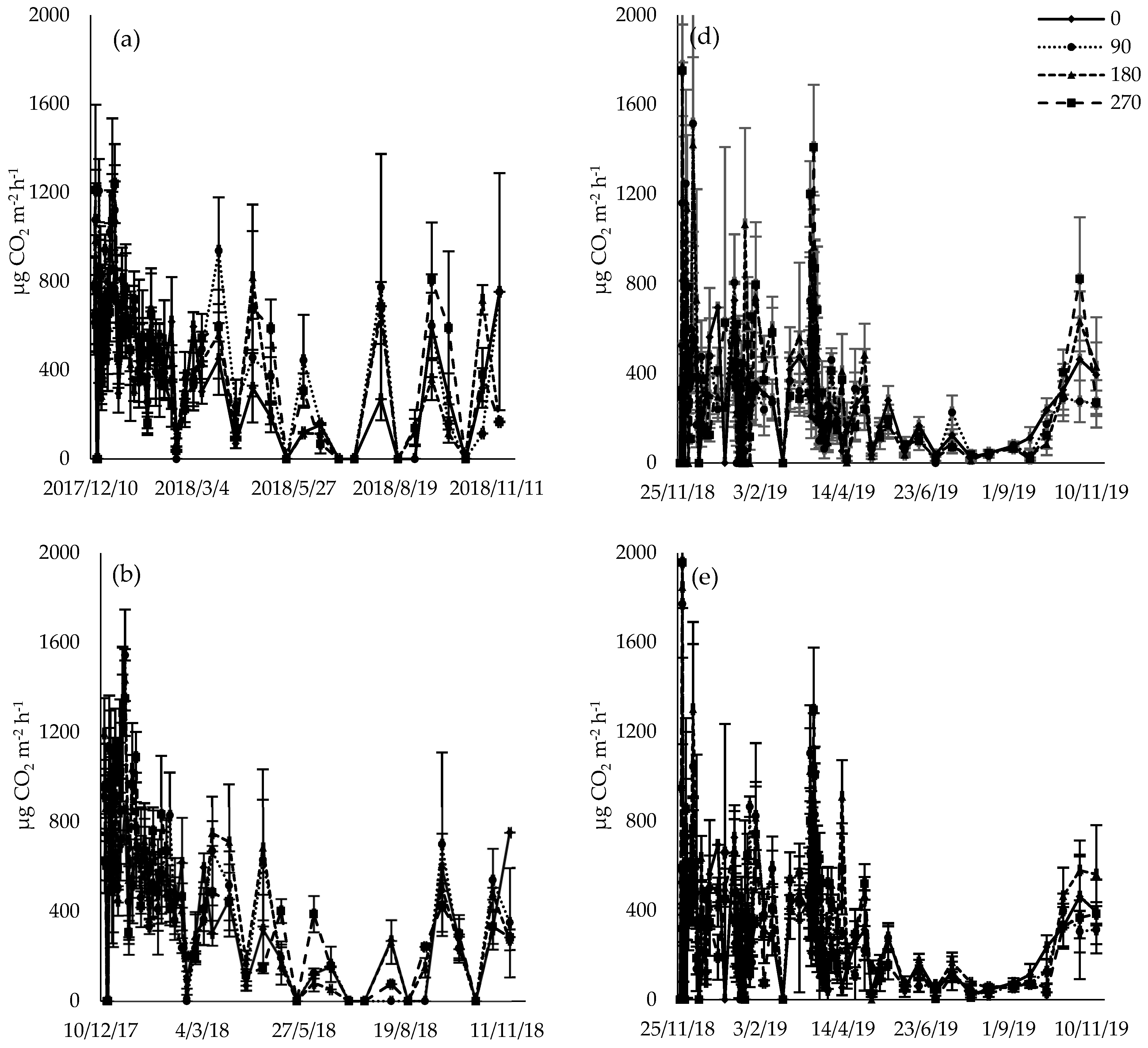 Atmosphere 12 00697 g004a