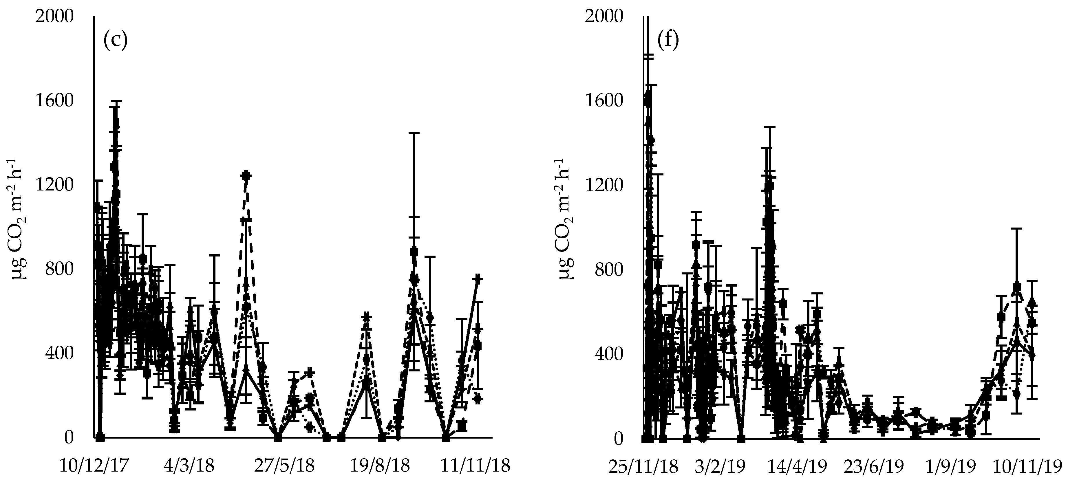 Atmosphere 12 00697 g004b