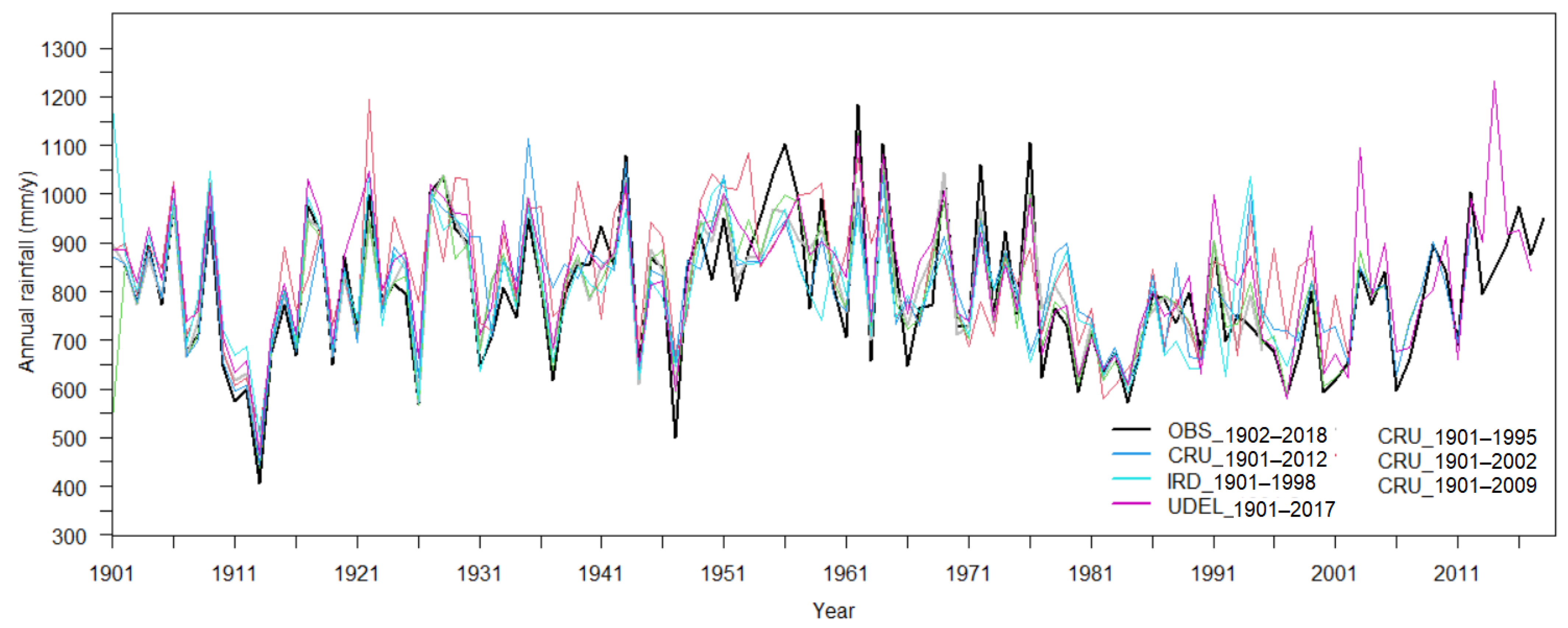Atmosphere 12 00716 g002
