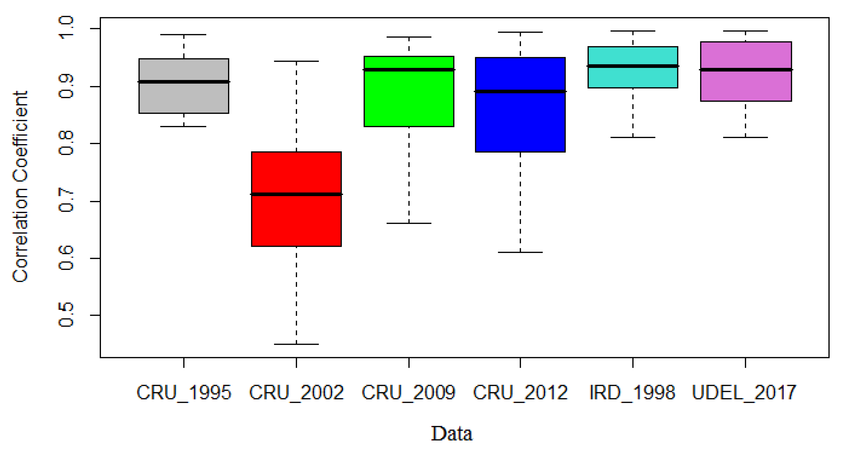 Atmosphere 12 00716 g003