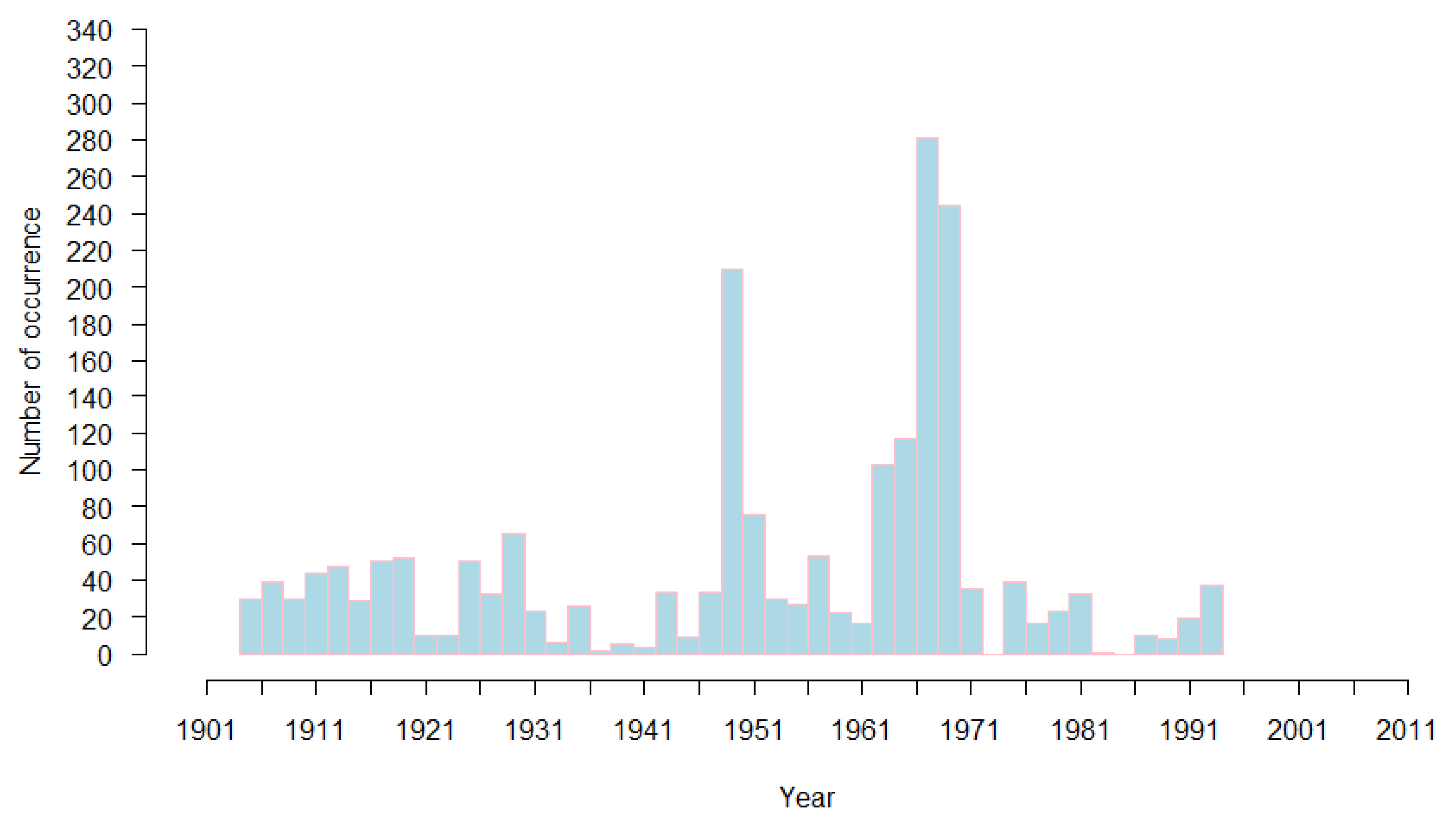 Atmosphere 12 00716 g006