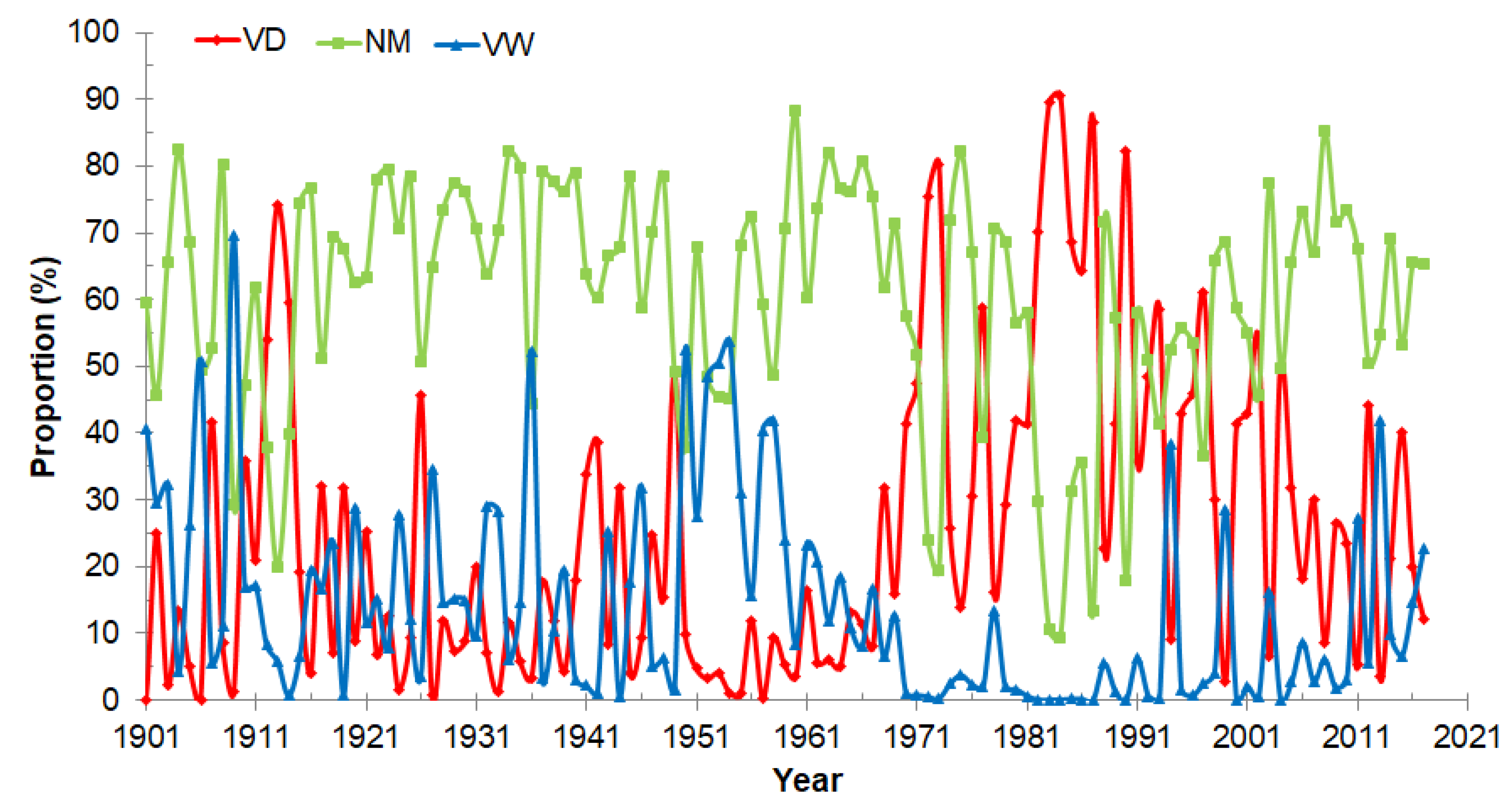 Atmosphere 12 00716 g010