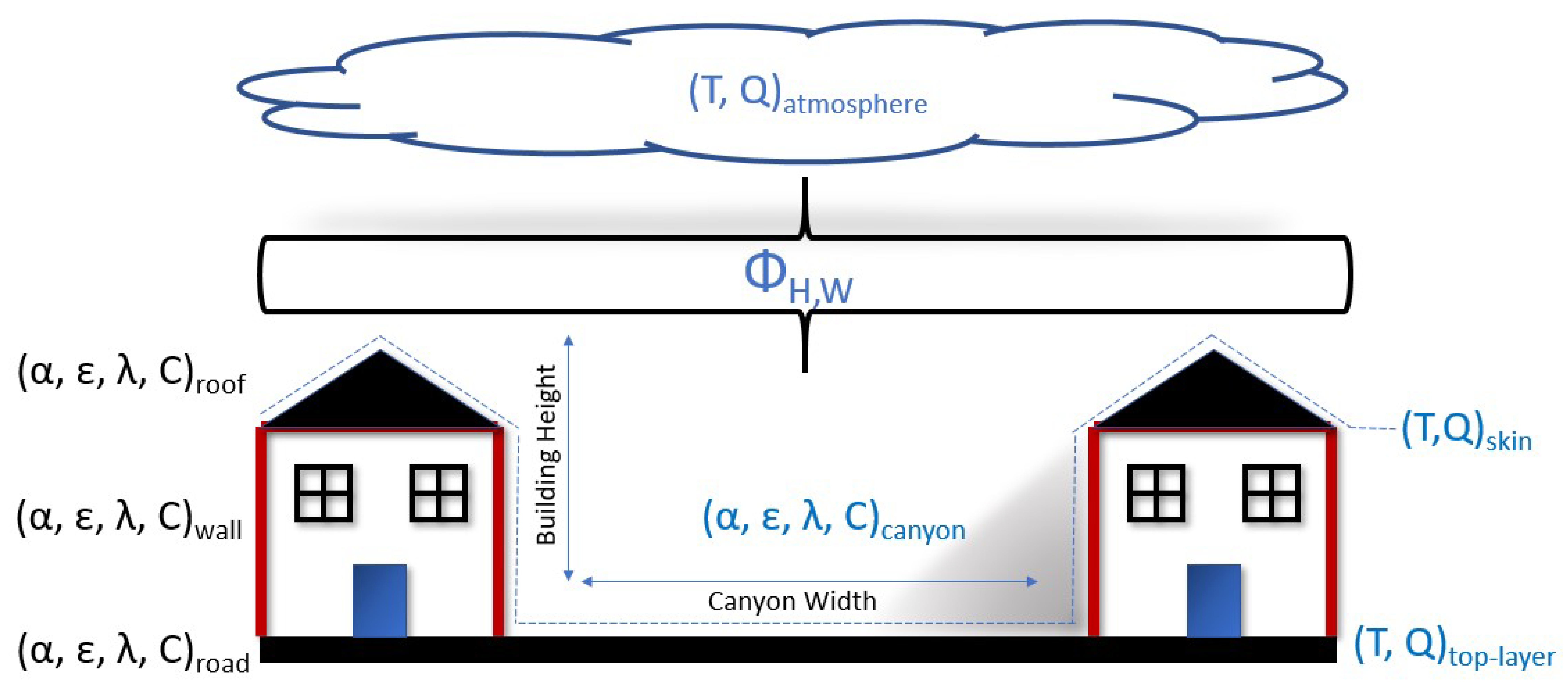 Atmosphere 12 00723 g008