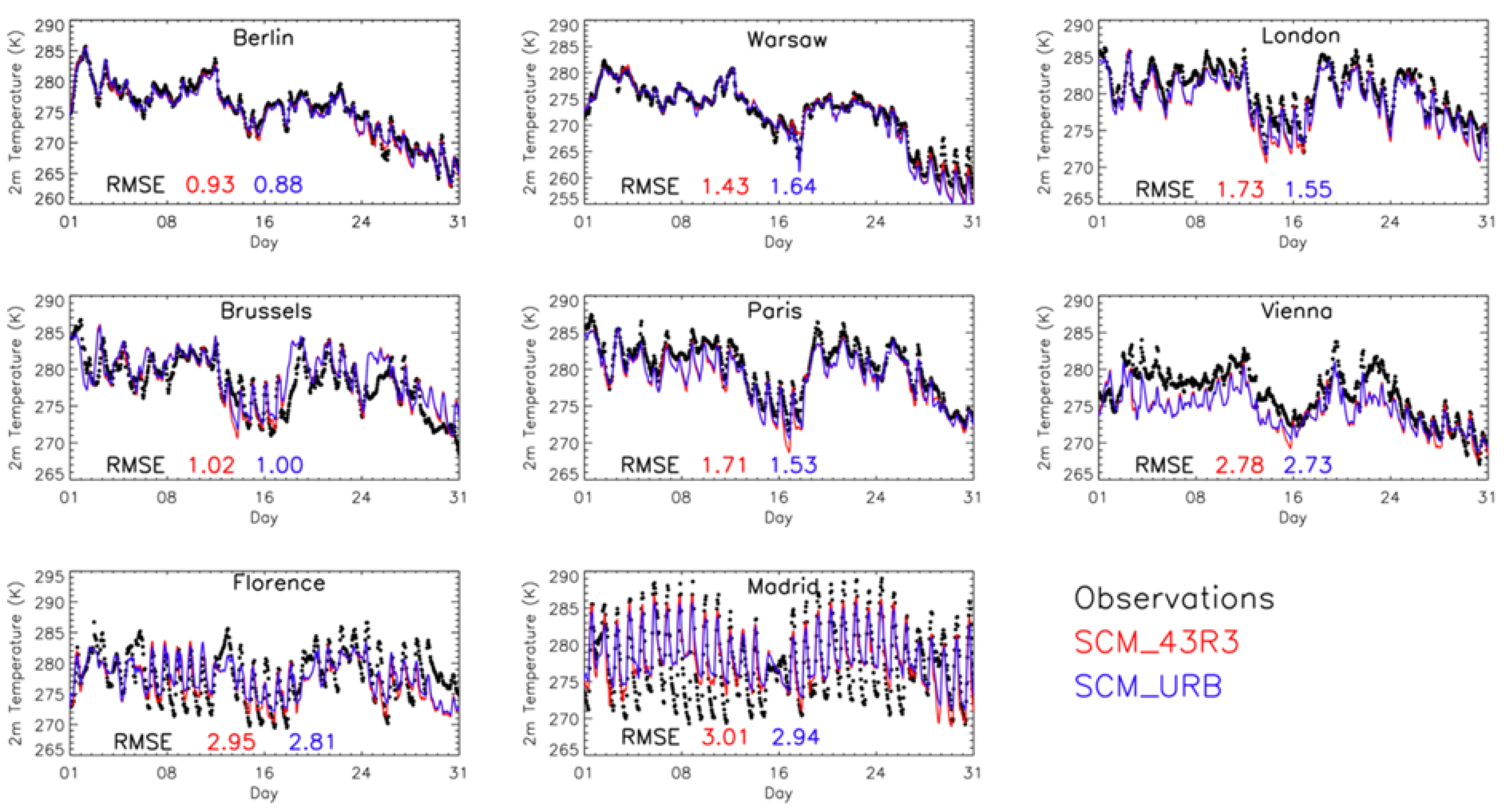 Atmosphere 12 00723 g025