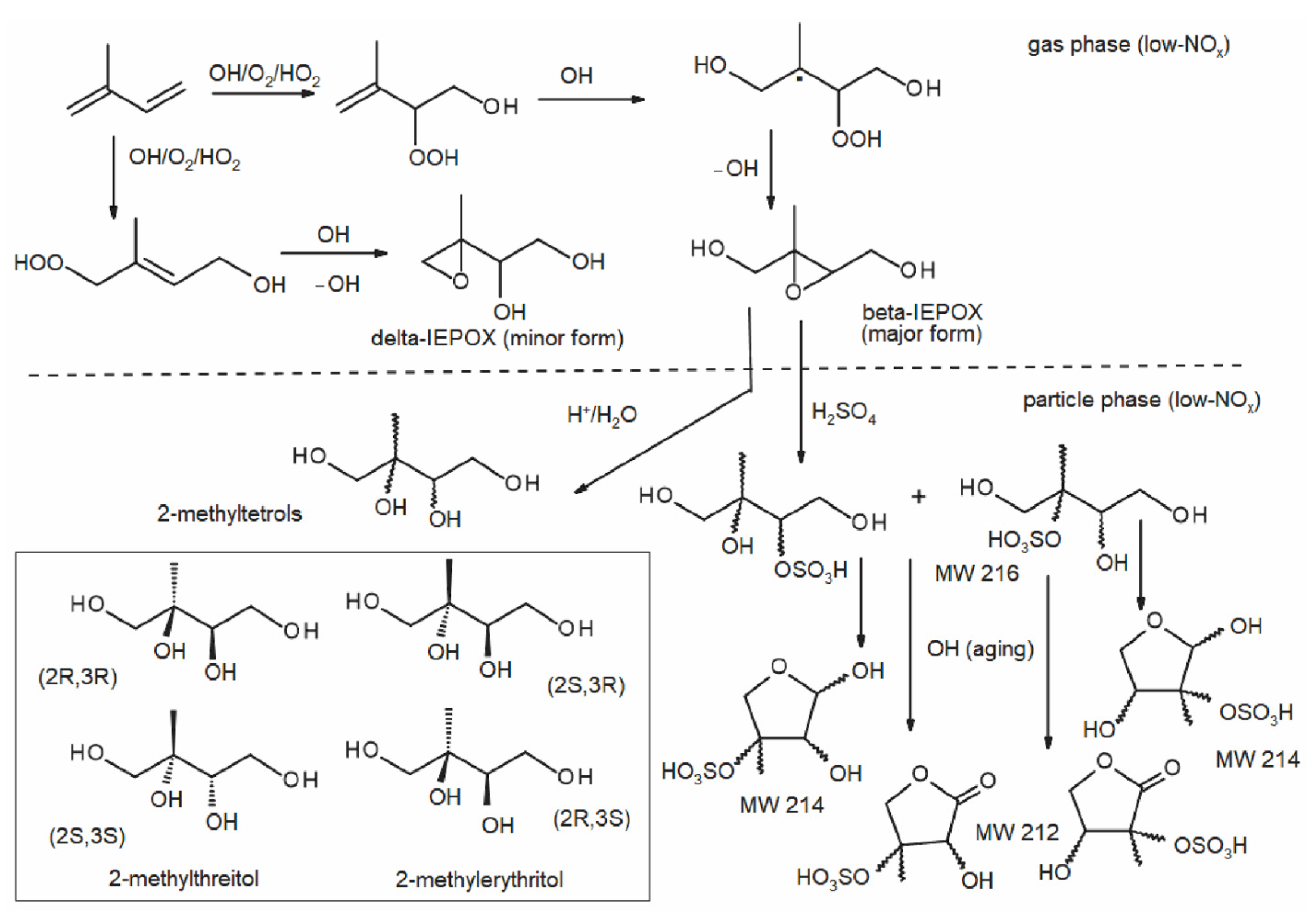 Atmosphere 12 00728 g001