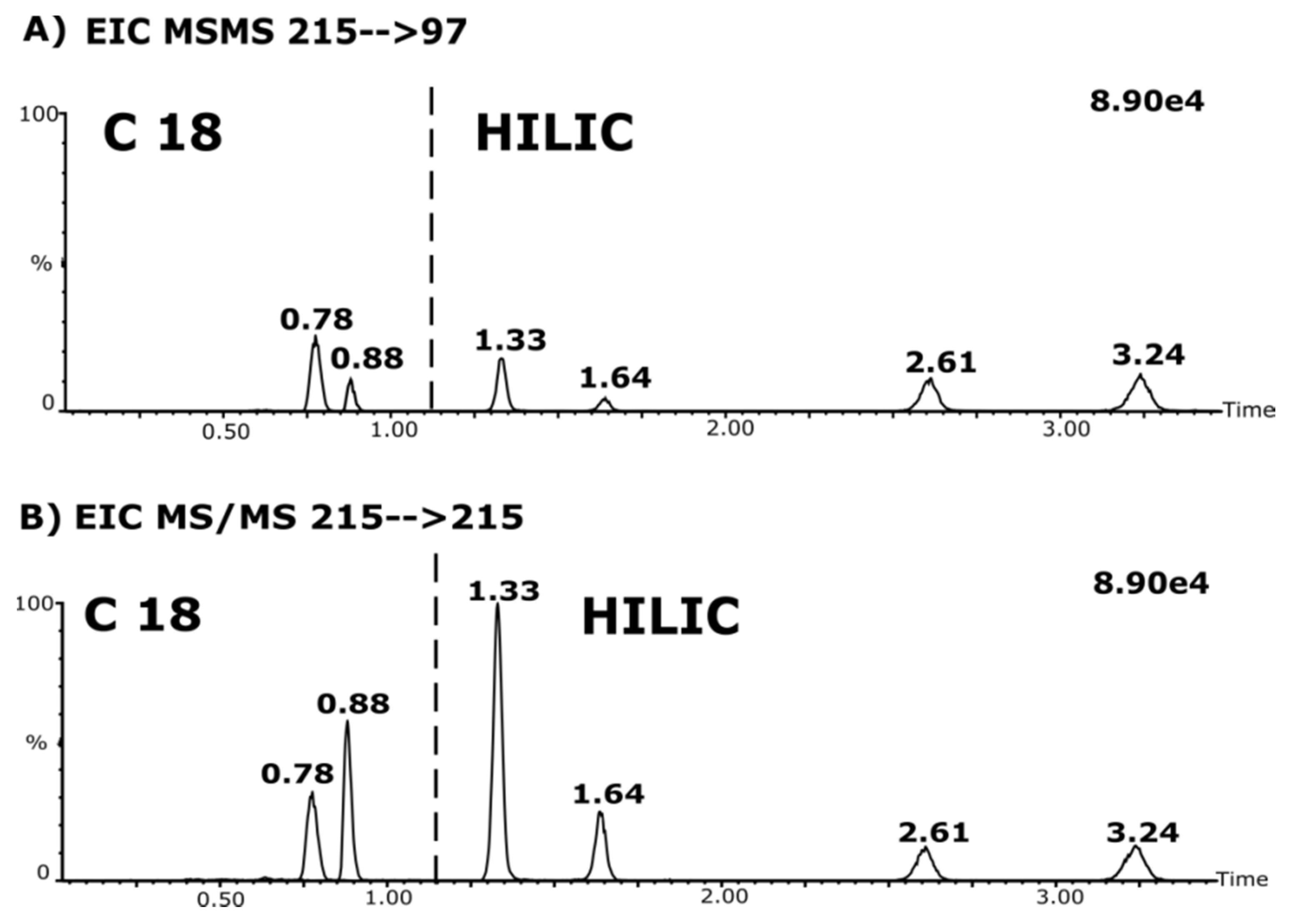 Atmosphere 12 00728 g005