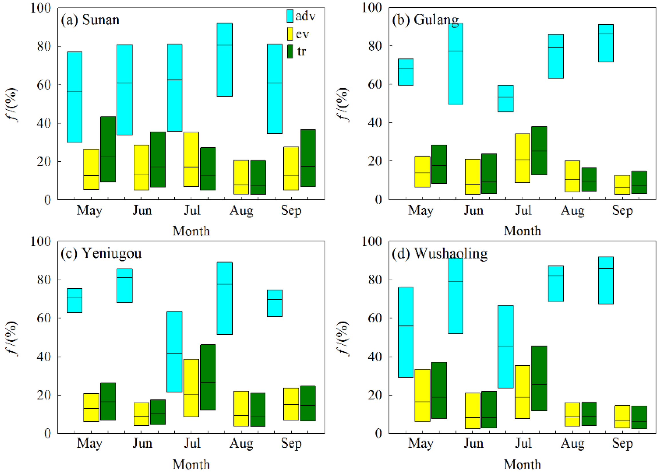Atmosphere 12 00731 g003