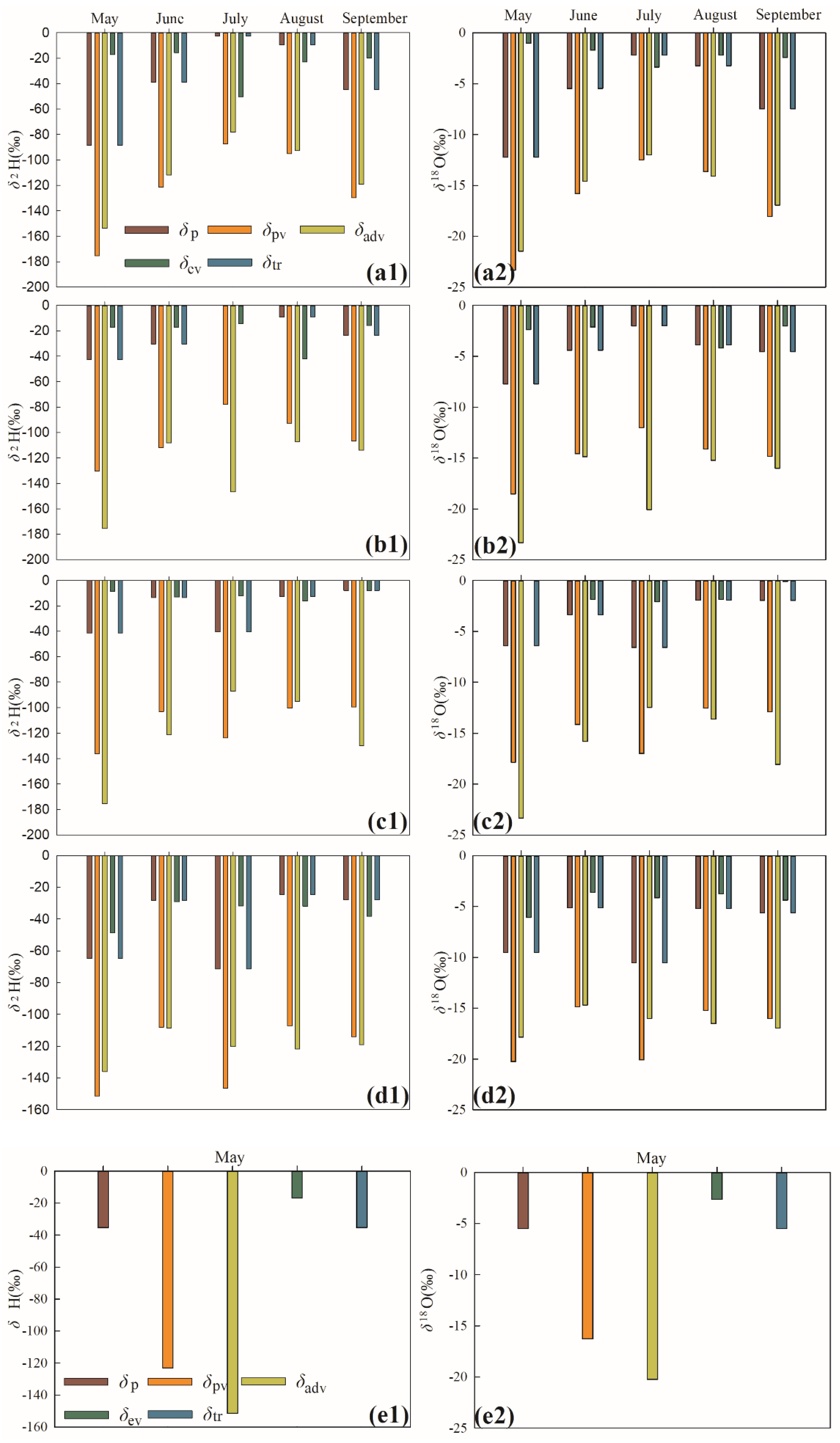 Atmosphere 12 00731 g004