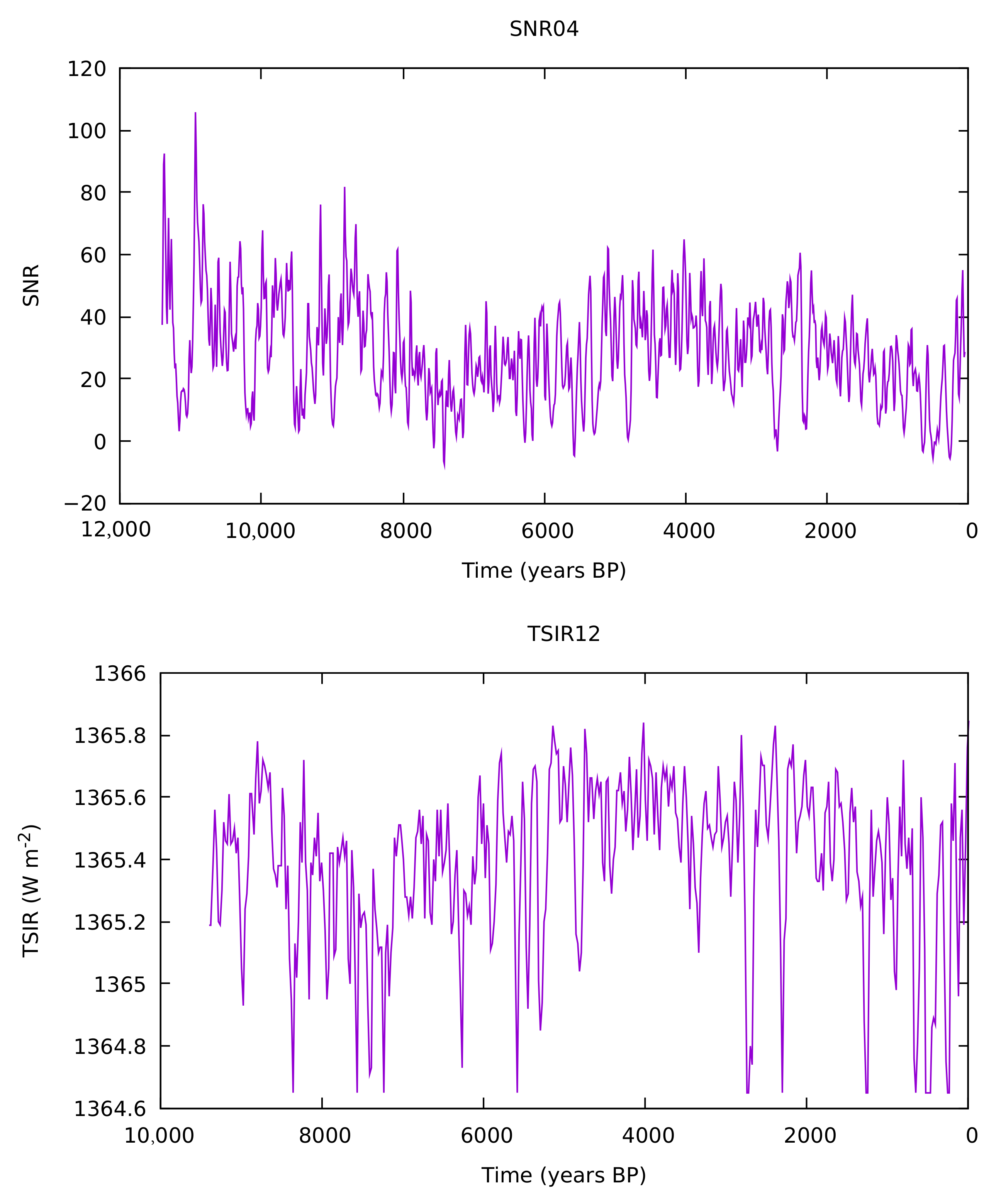 Atmosphere 12 00733 g001a